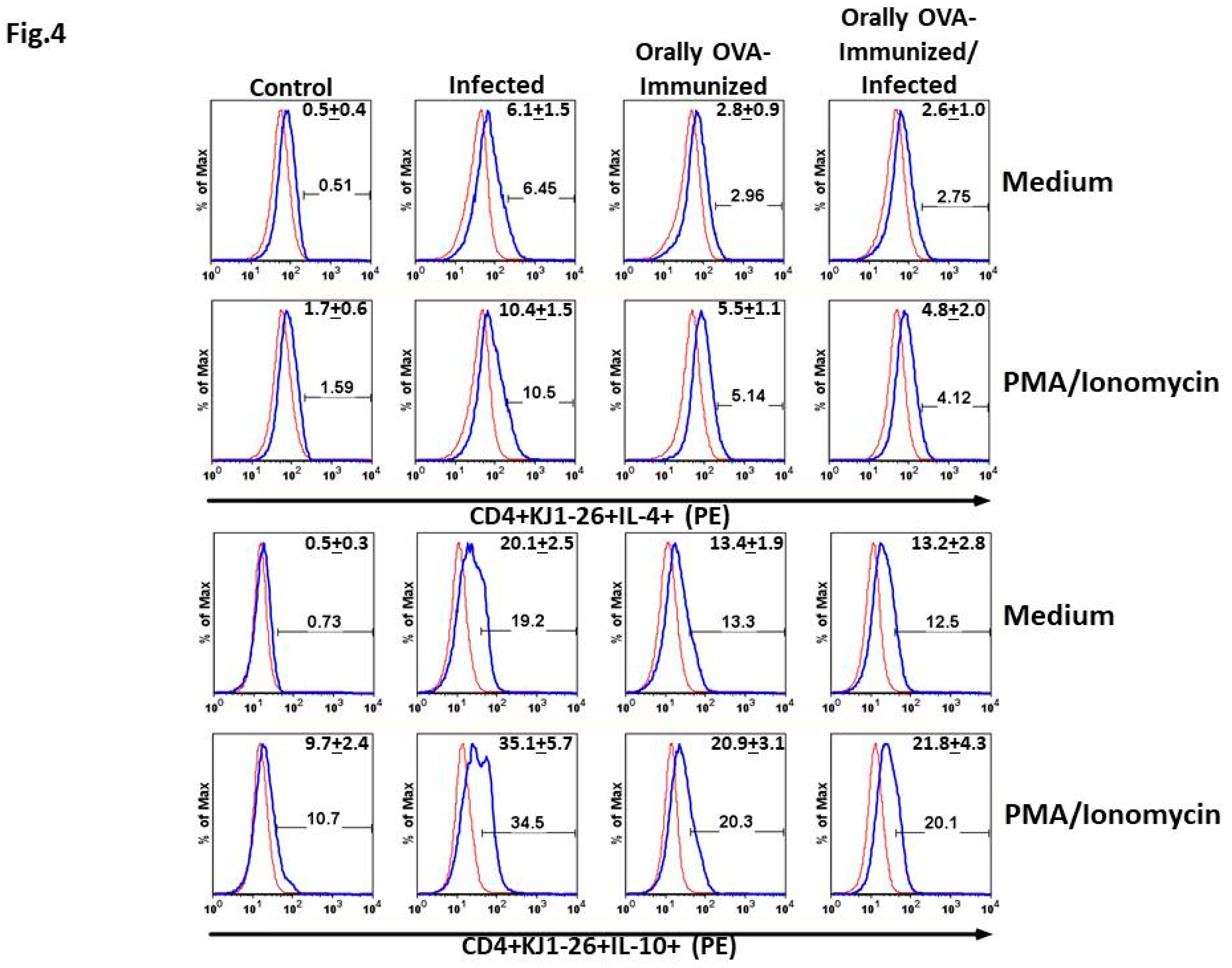 Preprints 172825 g004