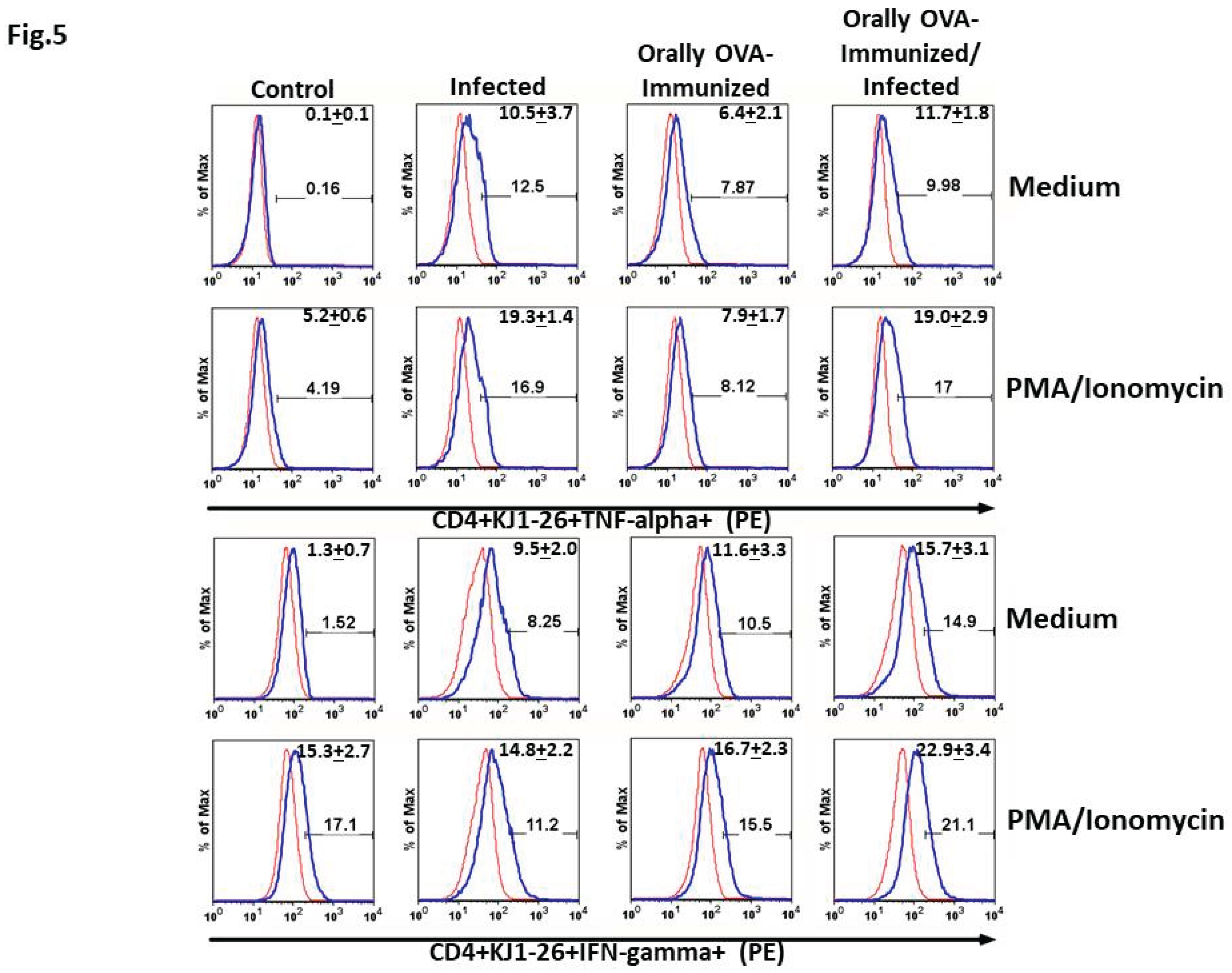 Preprints 172825 g005