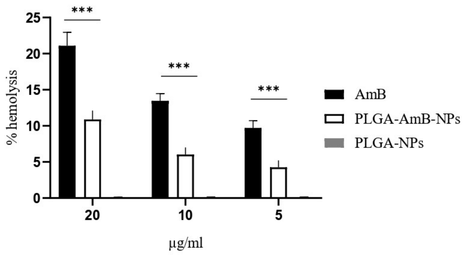 Preprints 211711 g002 Preprints 211711 g002