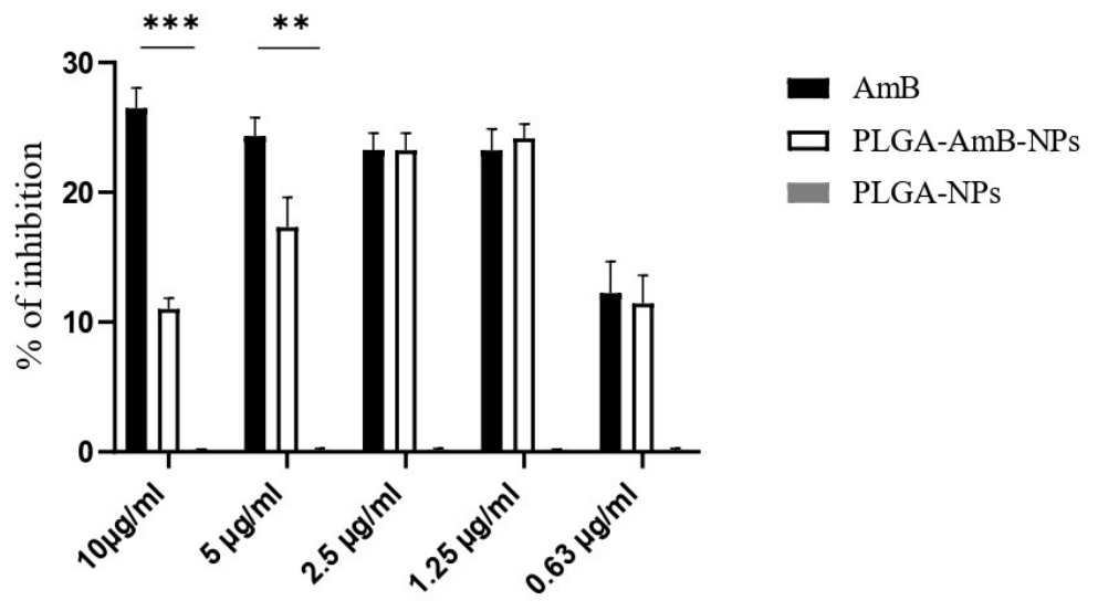 Preprints 211711 g003 Preprints 211711 g003