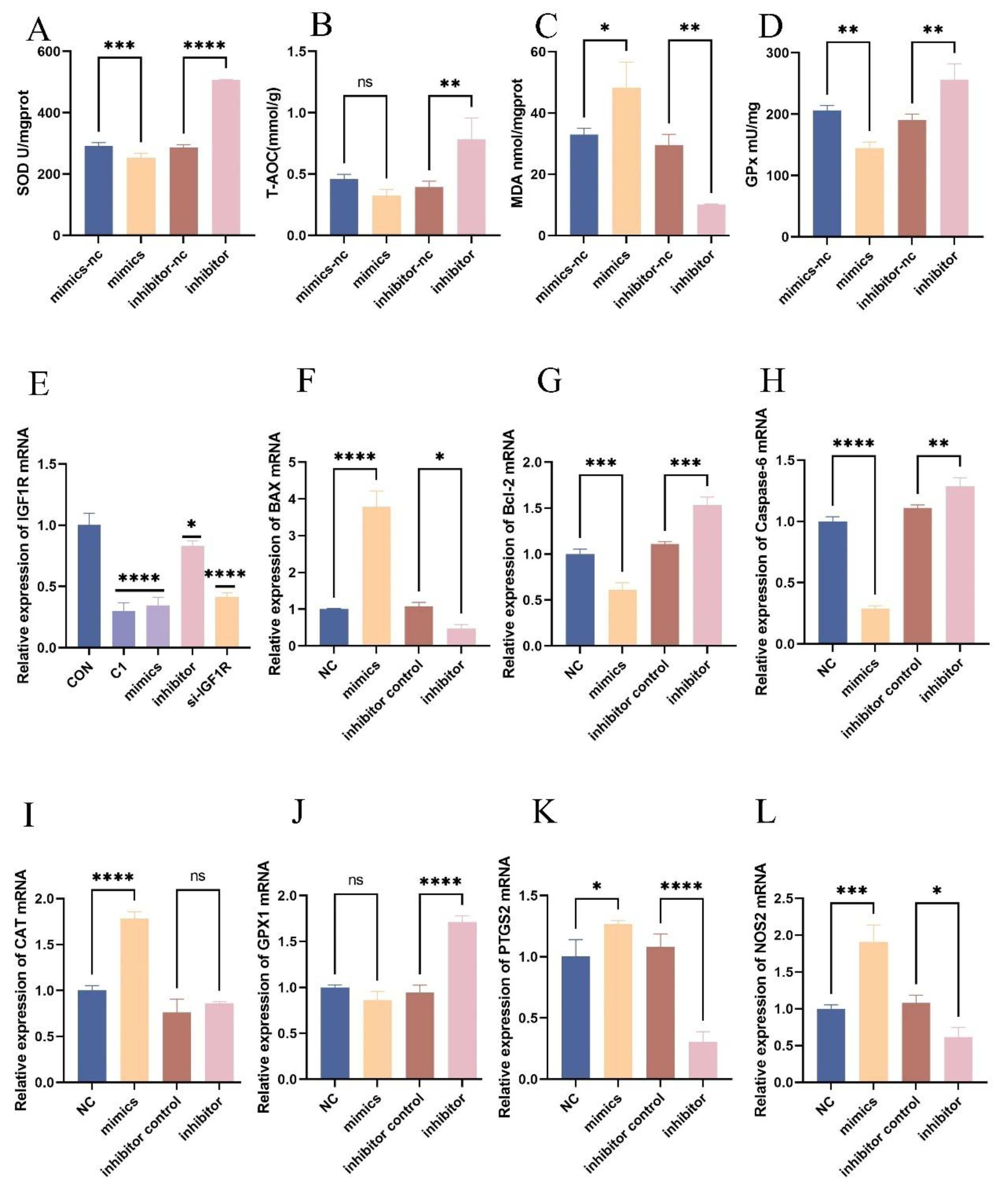 Preprints 147490 g004