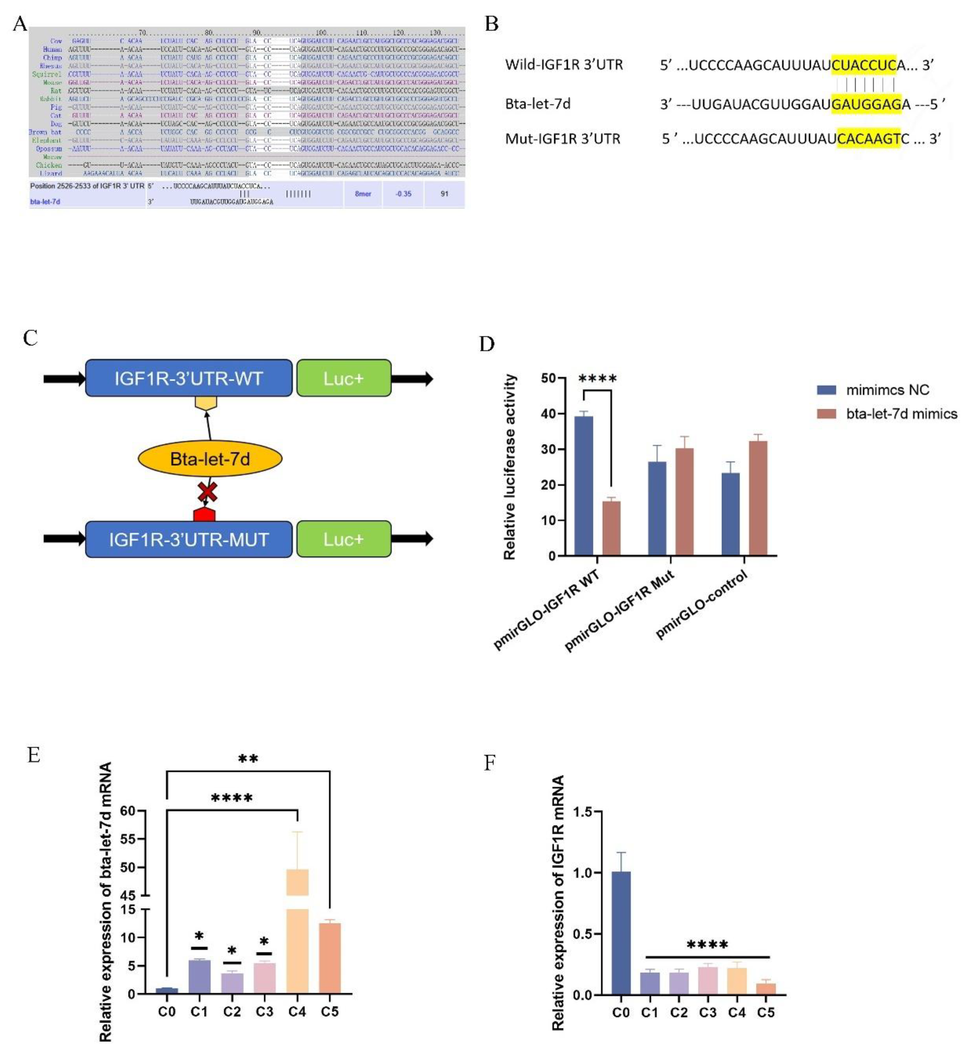 Preprints 147490 g006