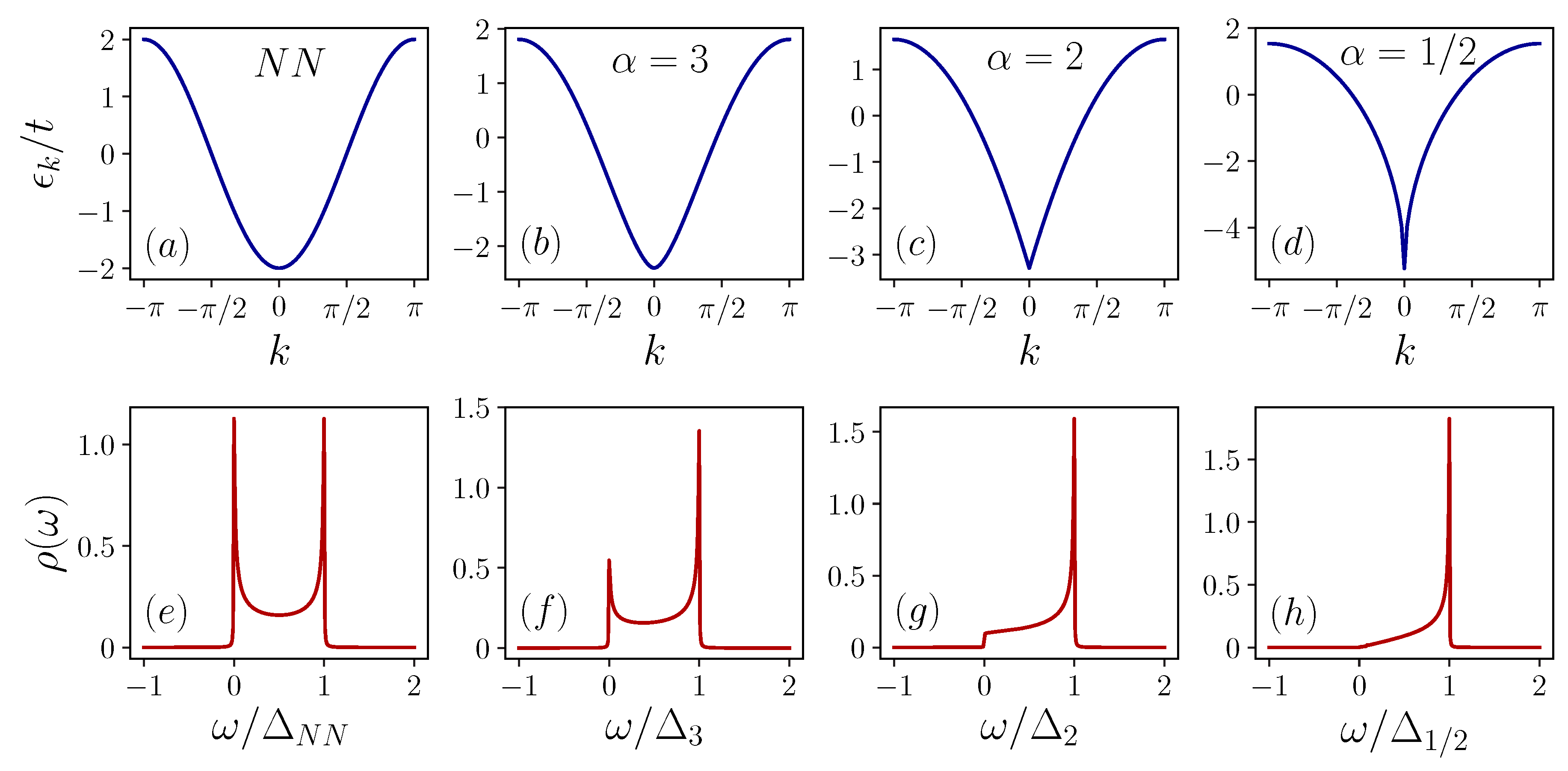 Preprints 72854 g001