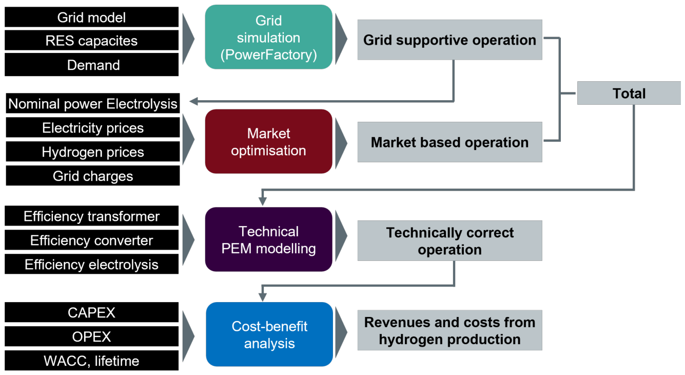 Preprints 223564 g001