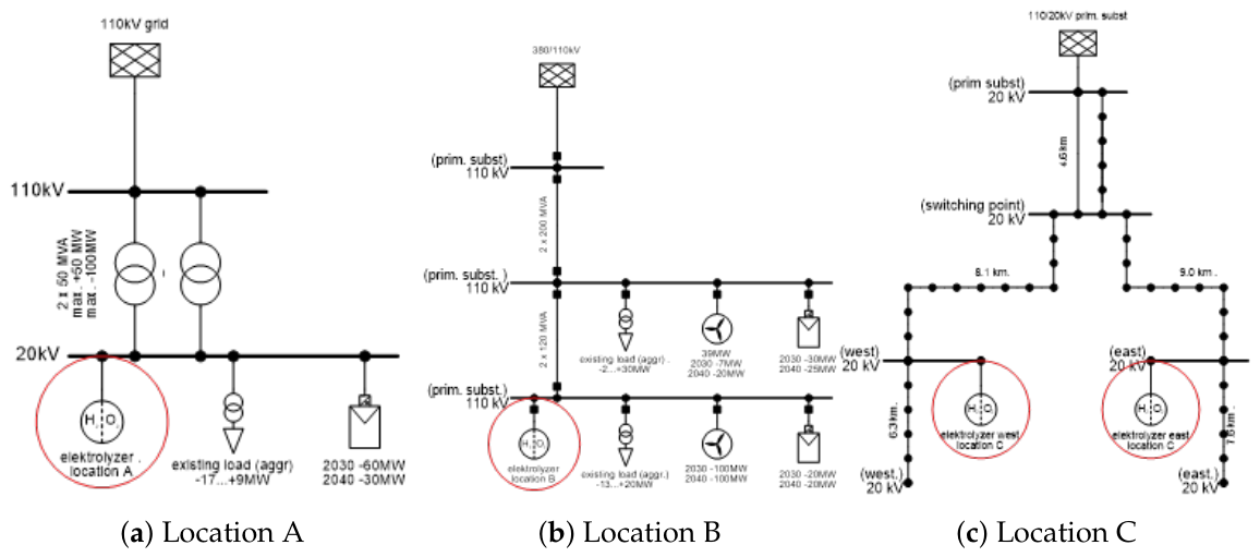 Preprints 223564 g004