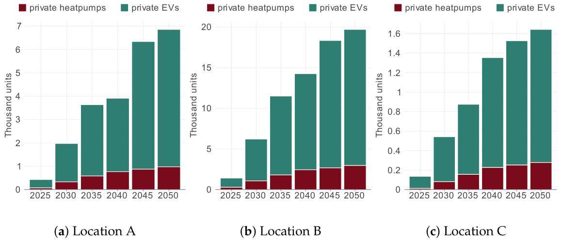 Preprints 223564 g006
