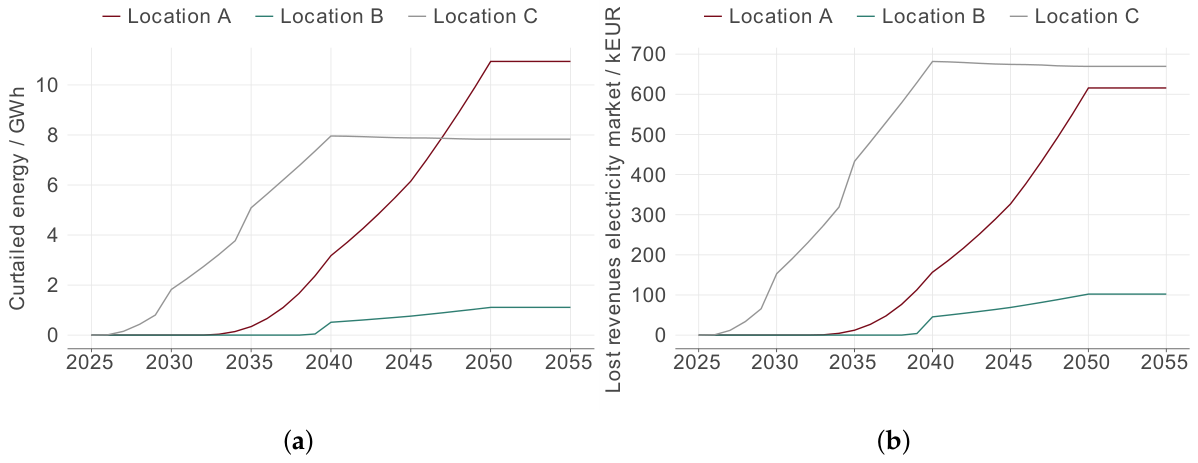 Preprints 223564 g007
