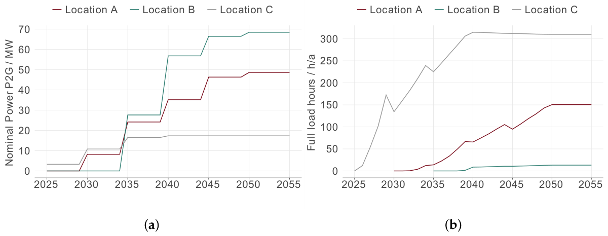 Preprints 223564 g009