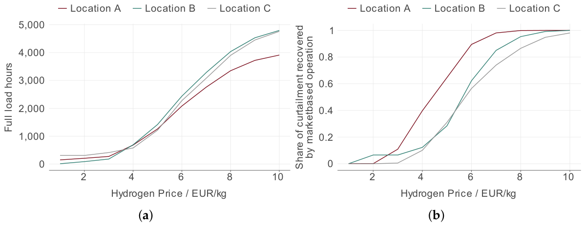 Preprints 223564 g010