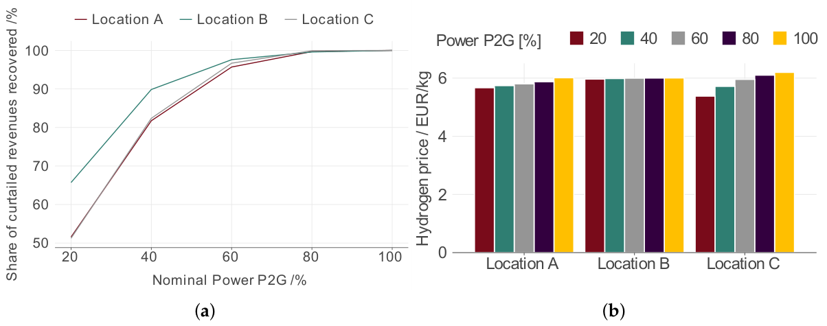 Preprints 223564 g011