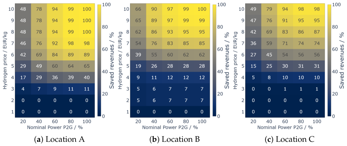 Preprints 223564 g012
