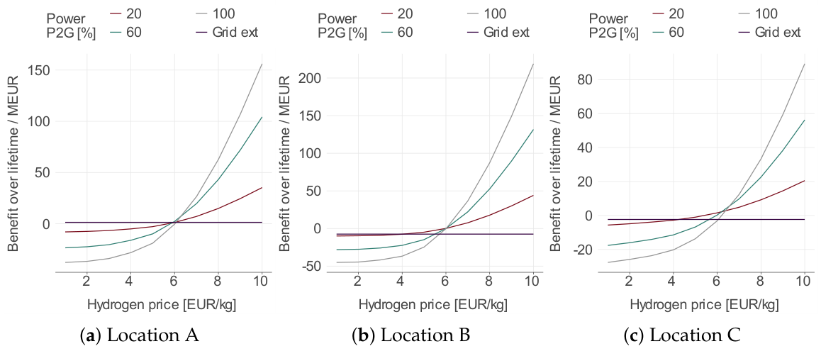 Preprints 223564 g013