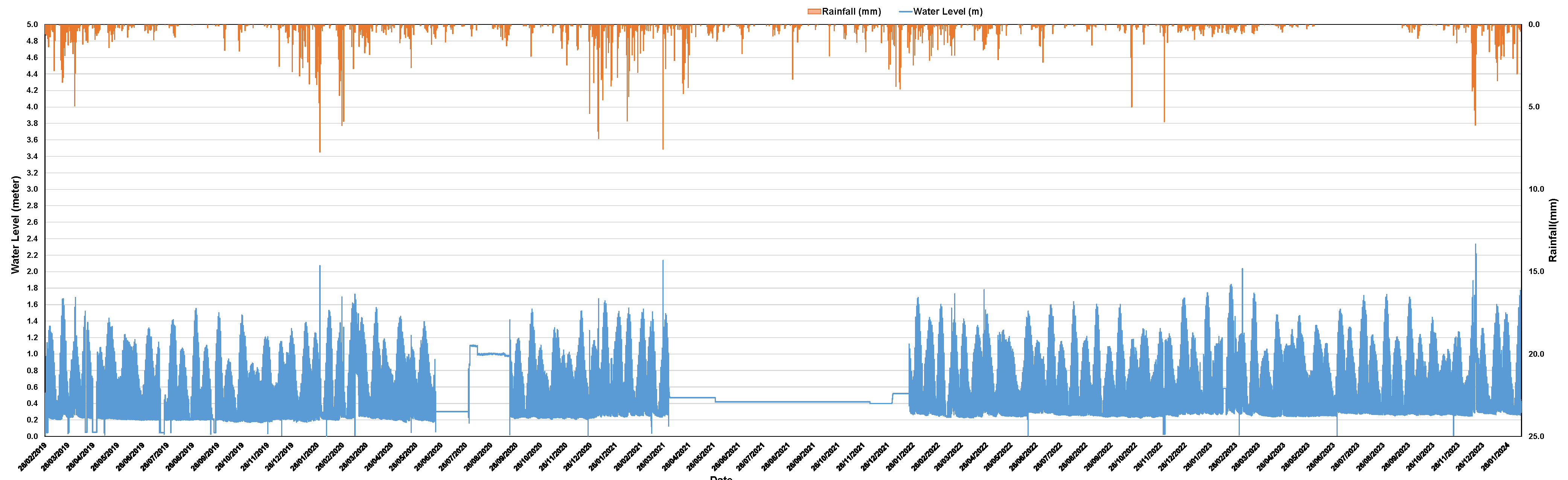 Preprints 172227 g003