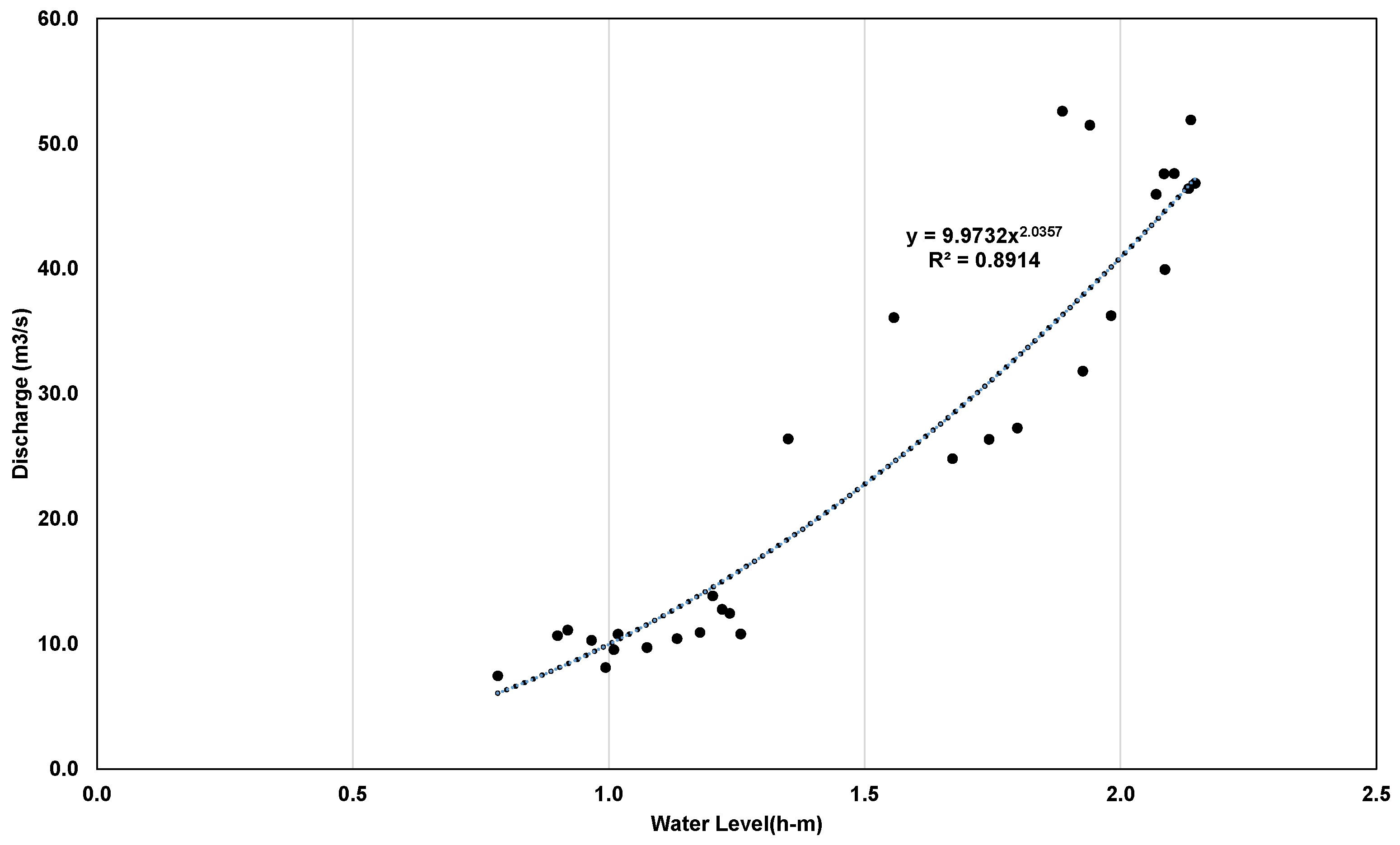 Preprints 172227 g004