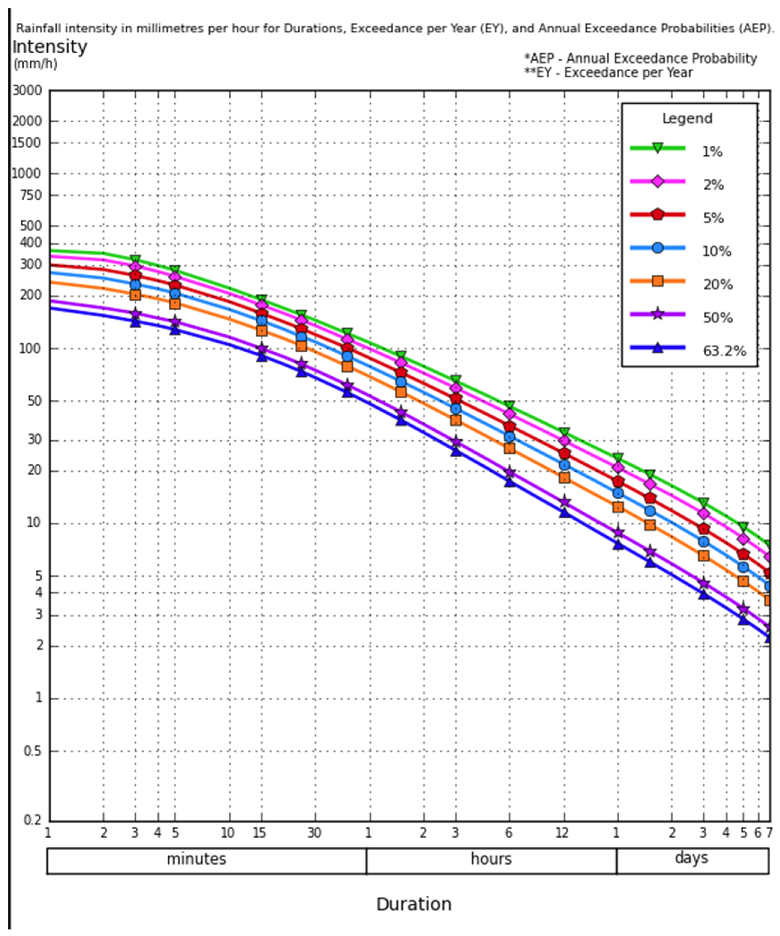 Preprints 172227 g005