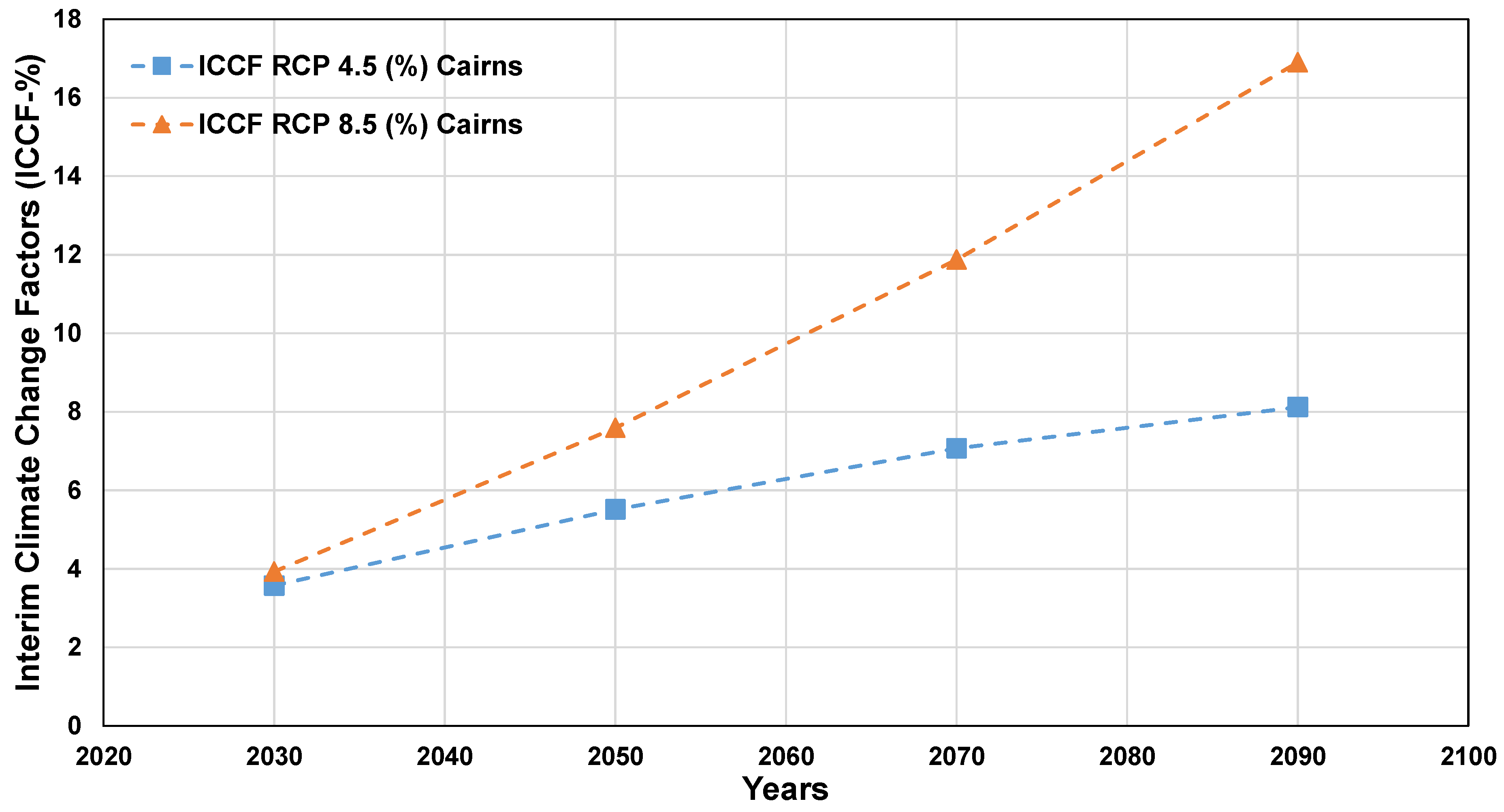 Preprints 172227 g008