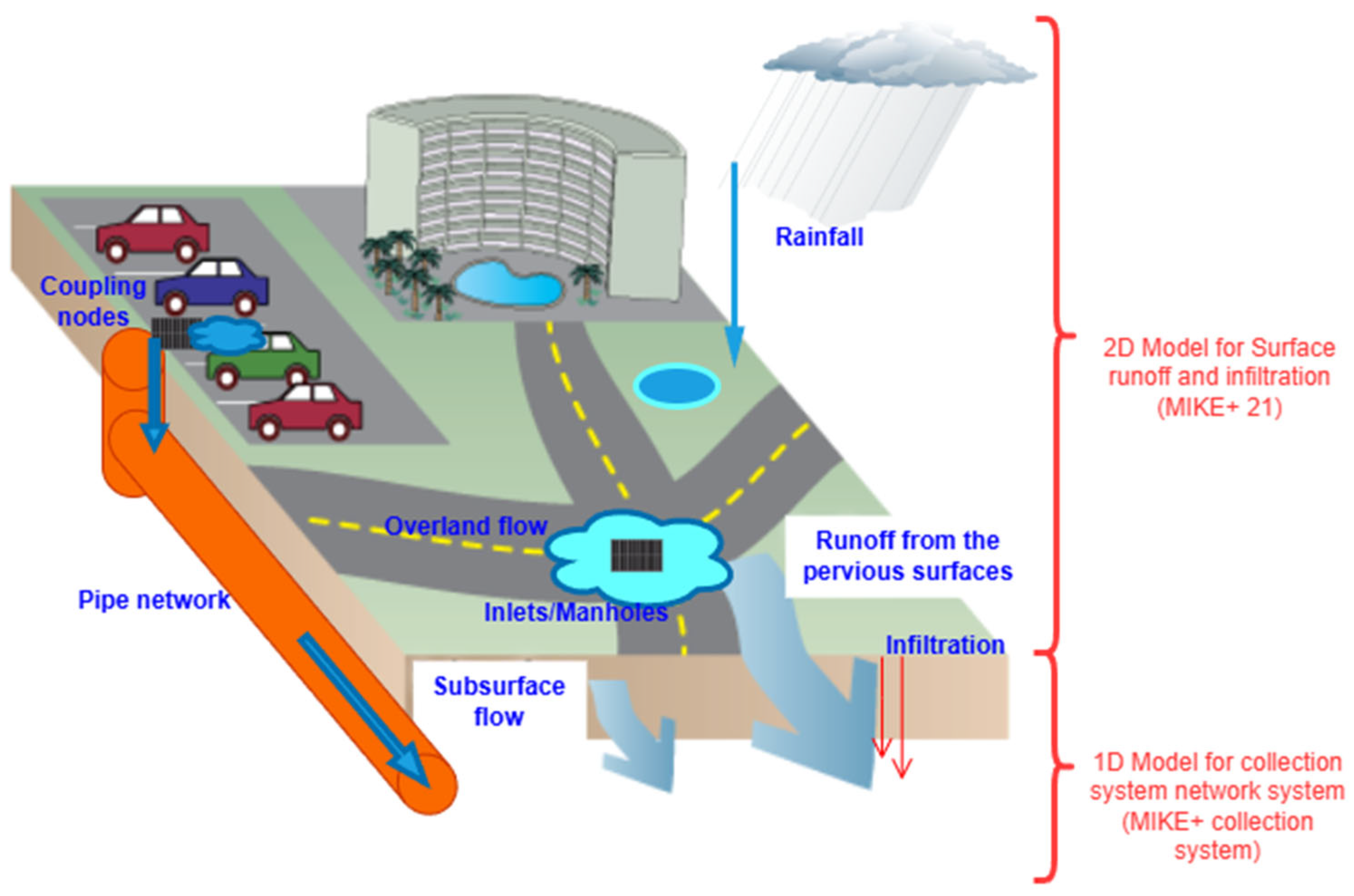 Preprints 172227 g011