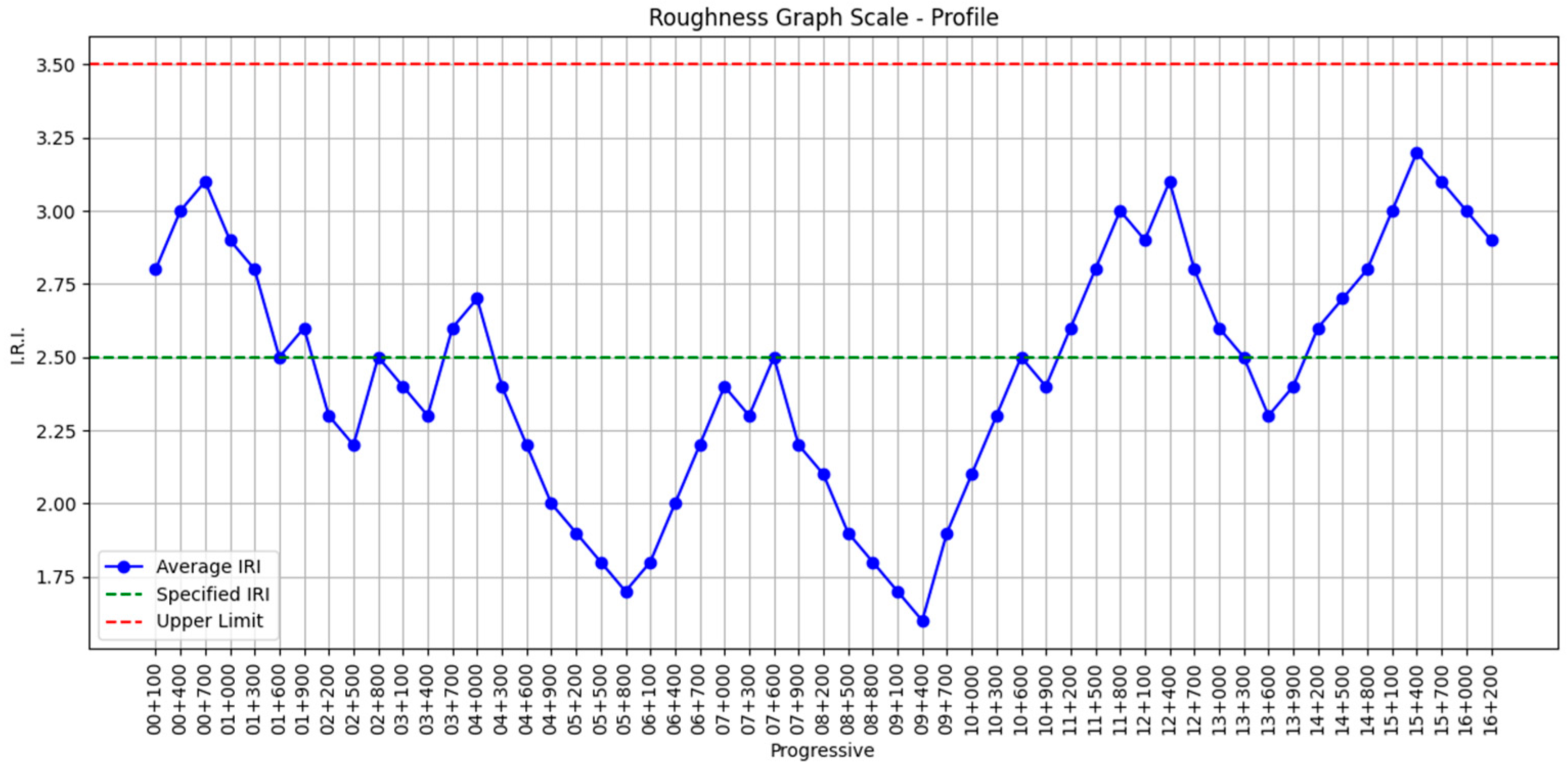 Preprints 148581 g004