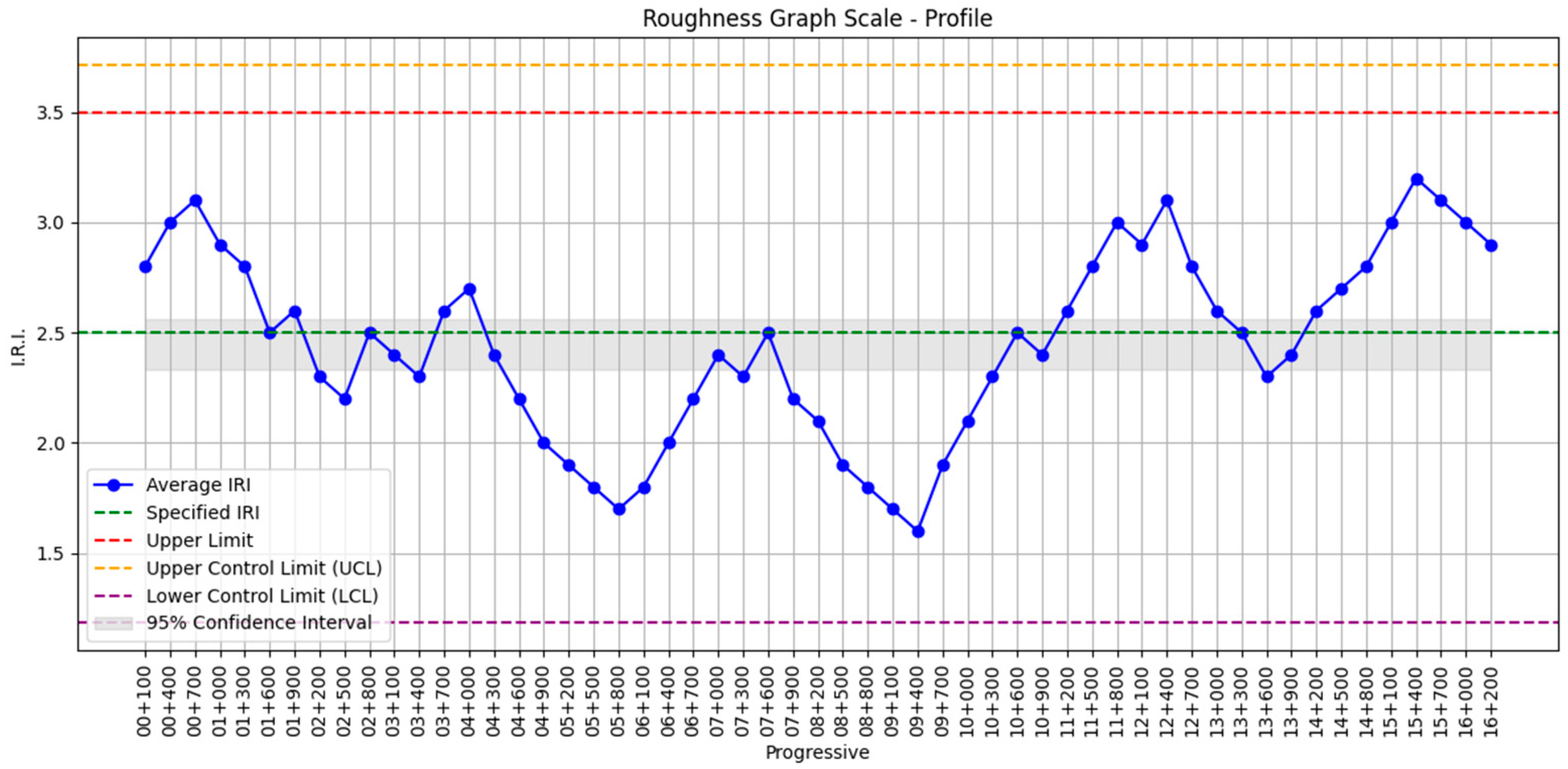 Preprints 148581 g005