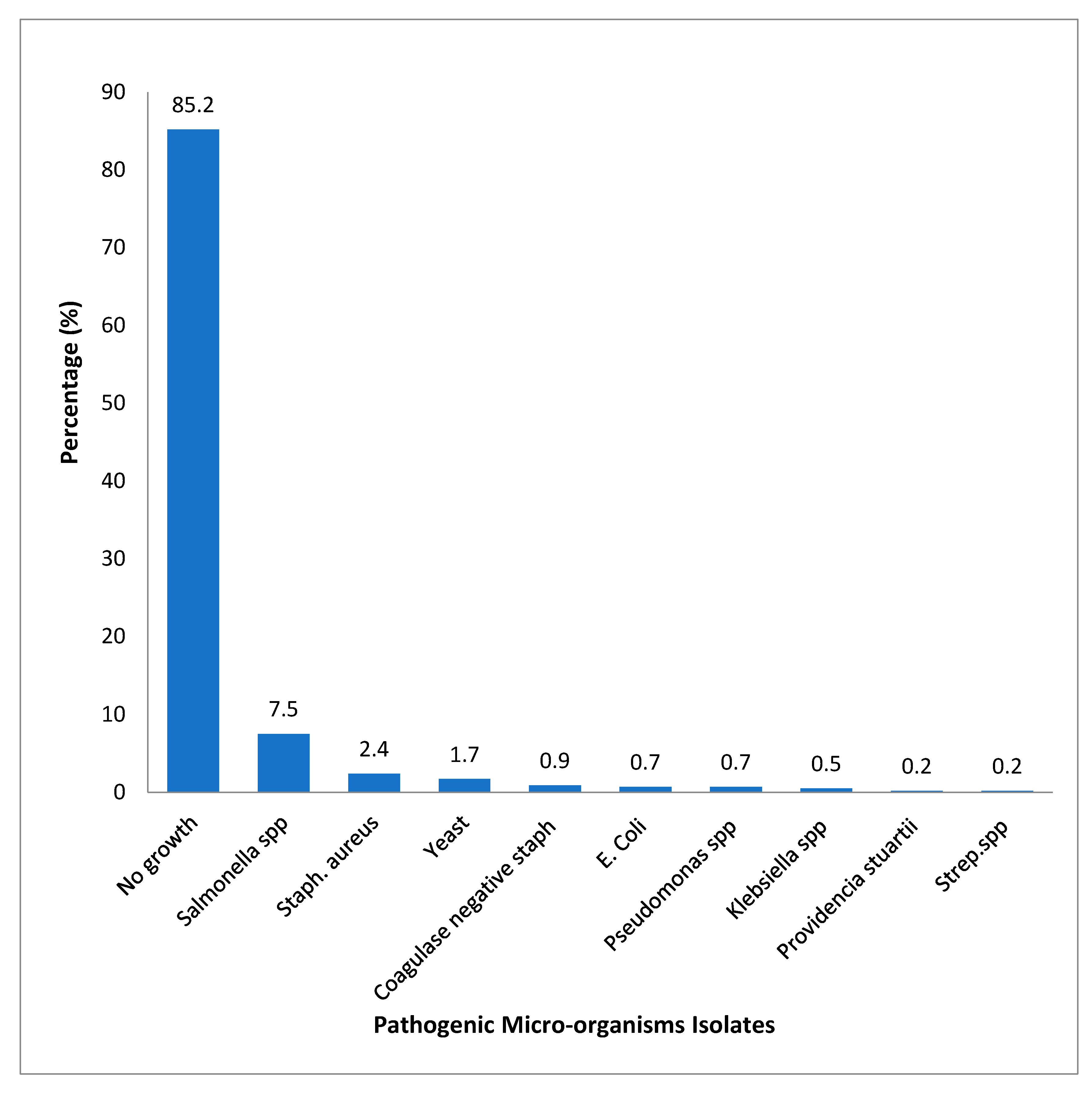 Preprints 227248 g002