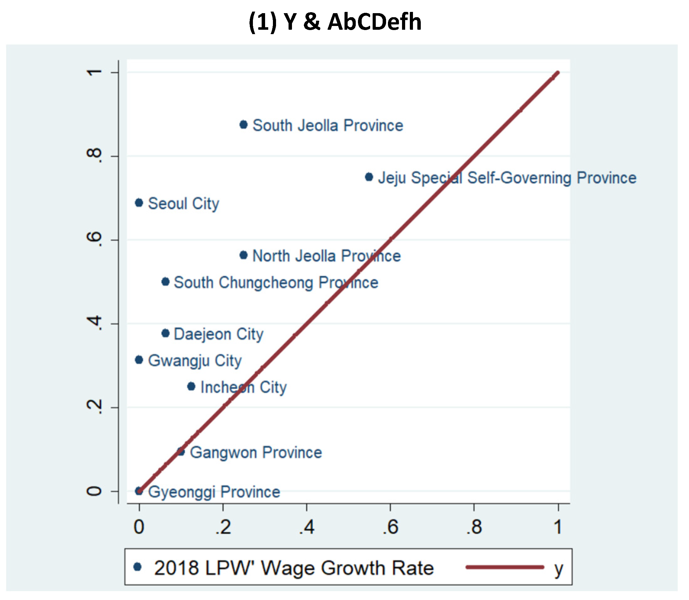 Preprints 198408 g001