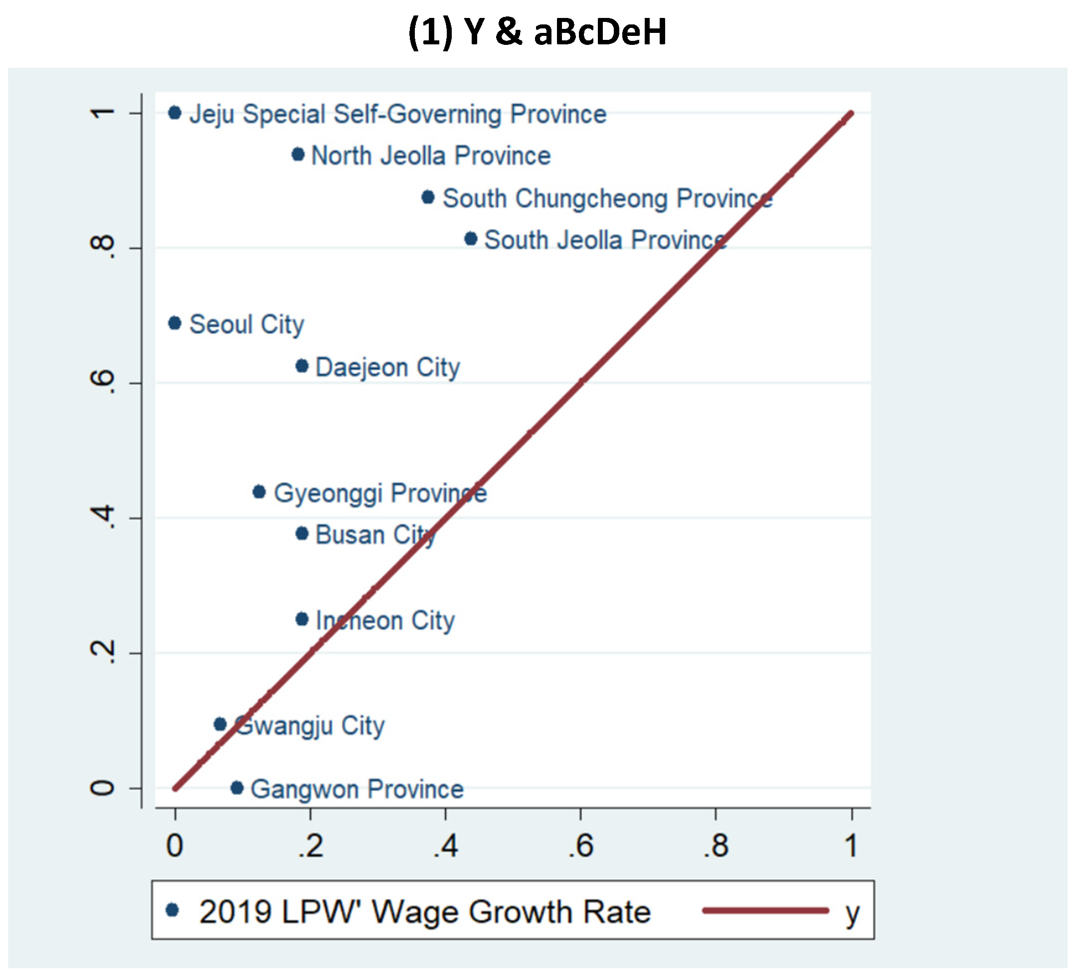 Preprints 198408 g002