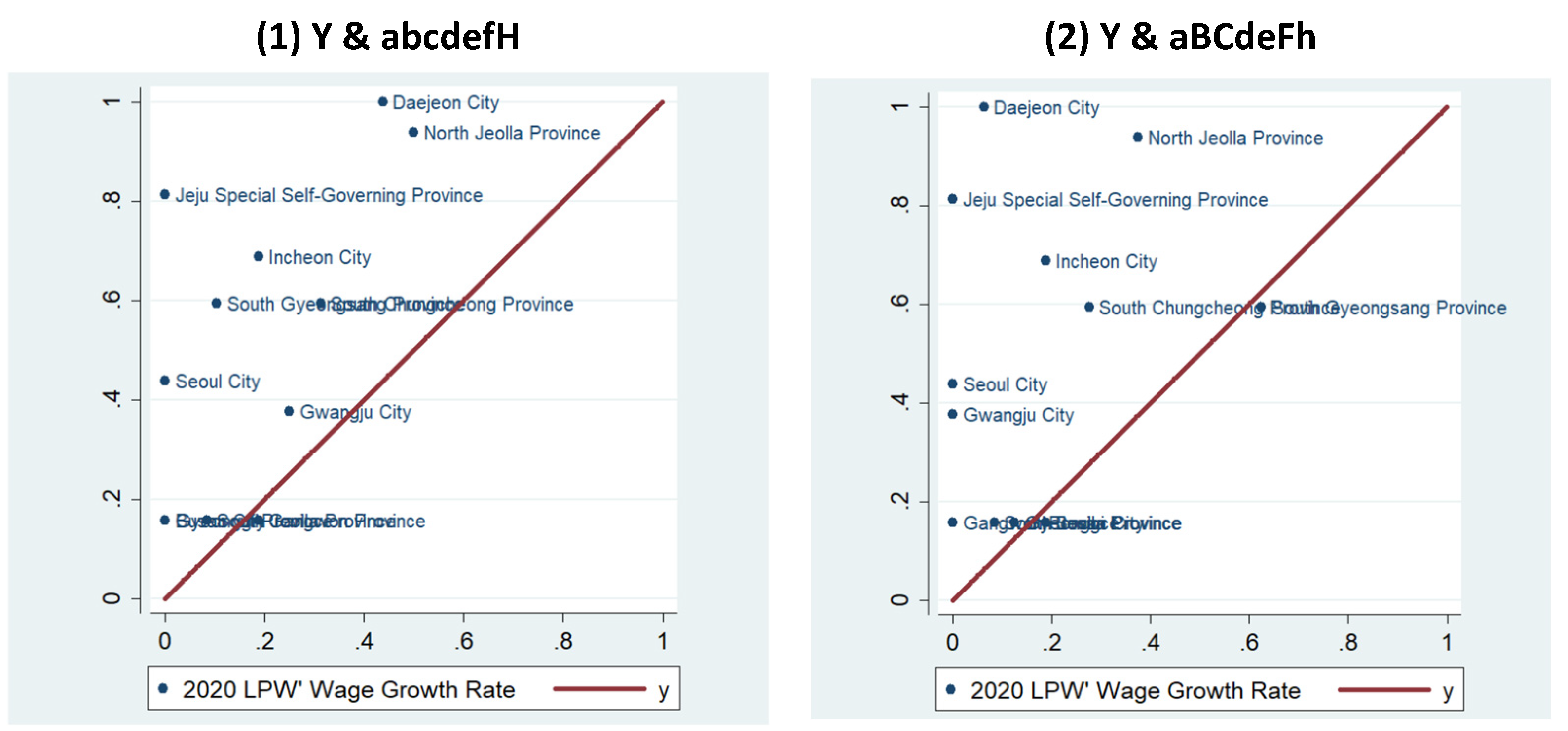 Preprints 198408 g003