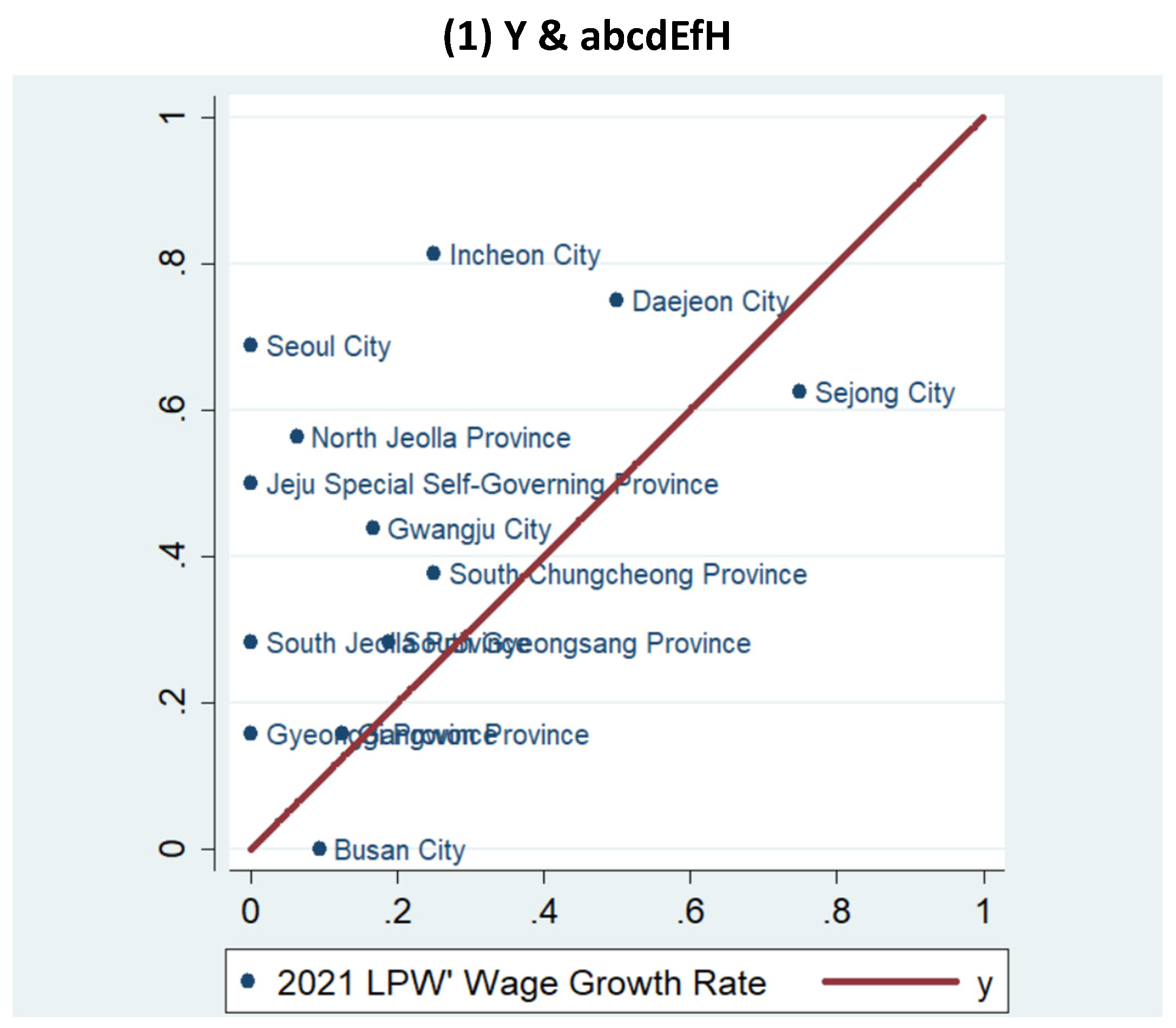 Preprints 198408 g004