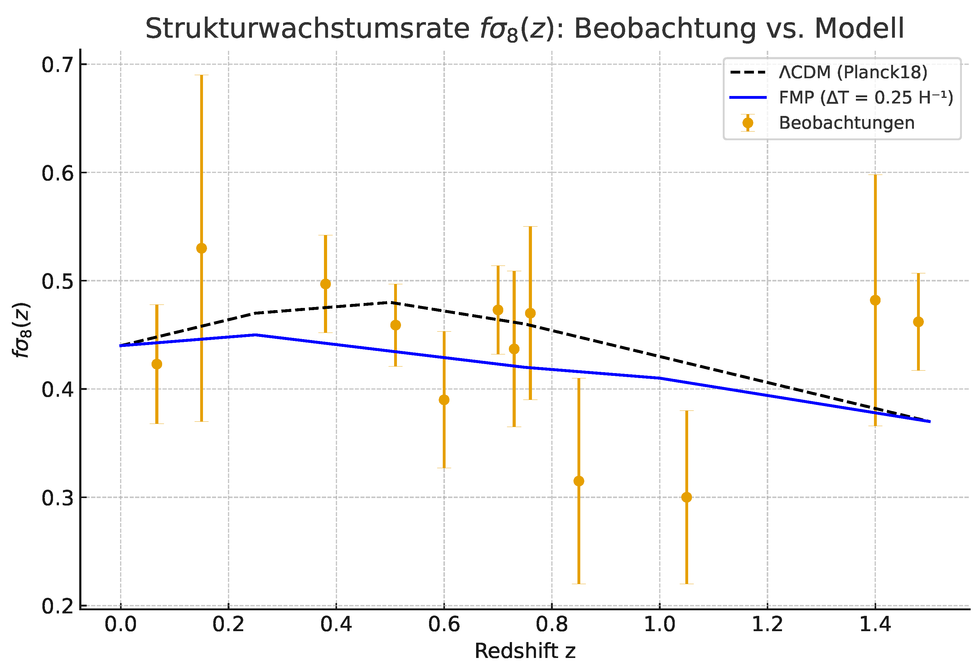 Preprints 188590 g001
