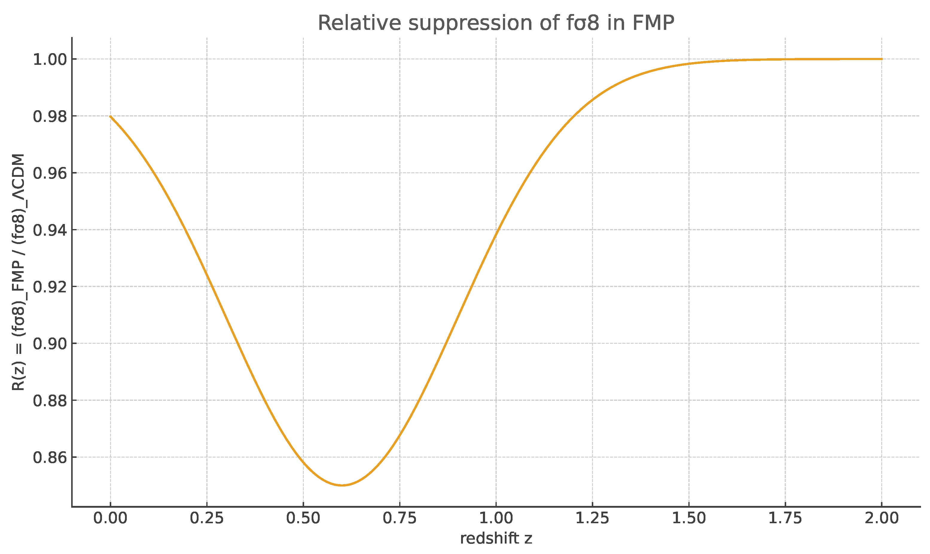 Preprints 188590 g003