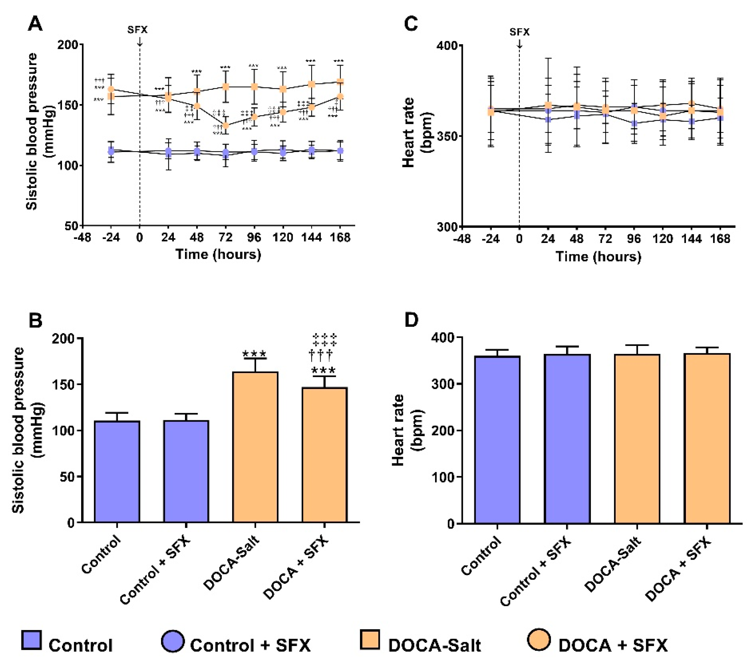 Preprints 193693 g002