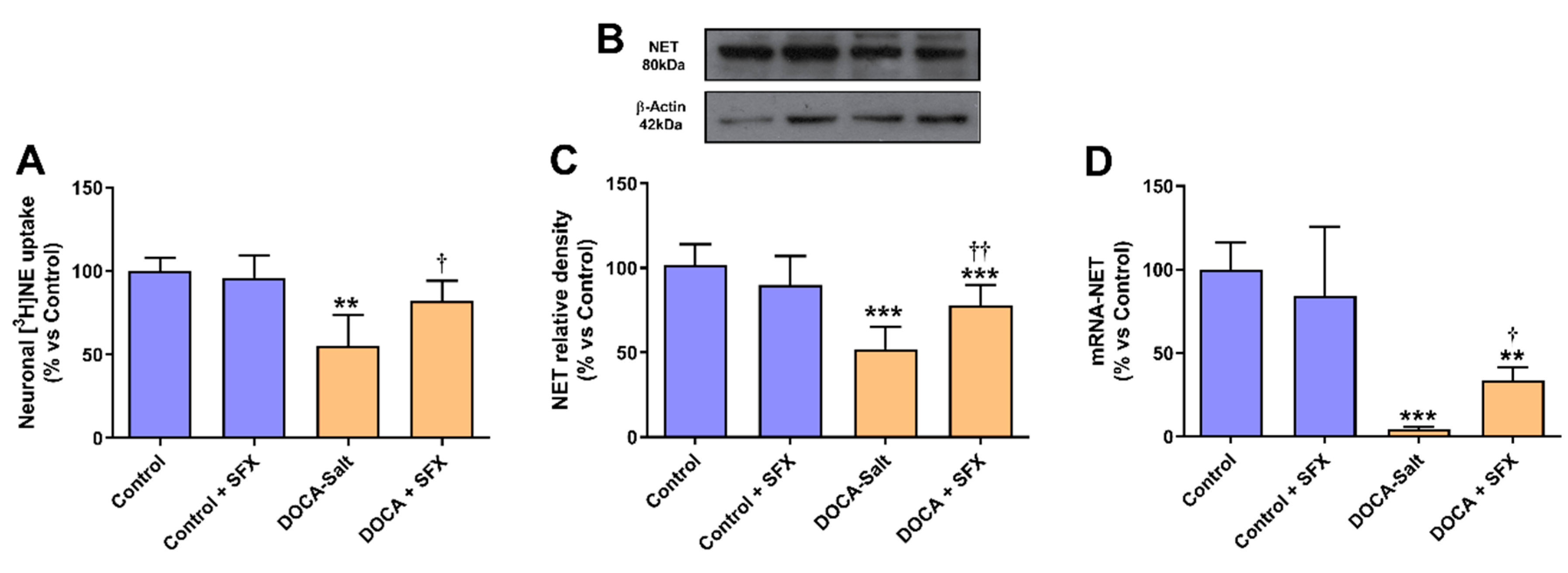 Preprints 193693 g003