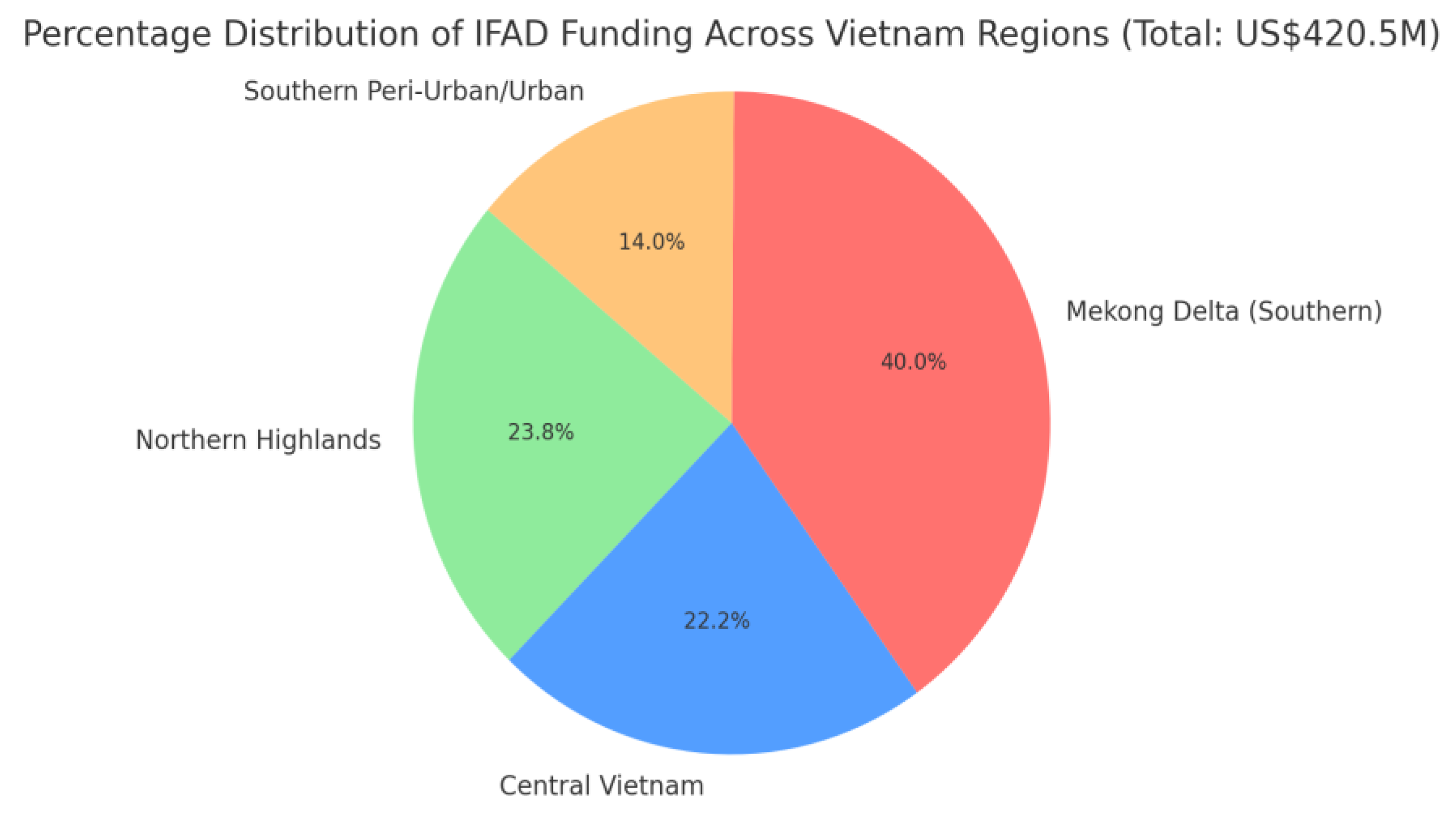 Preprints 172484 g001