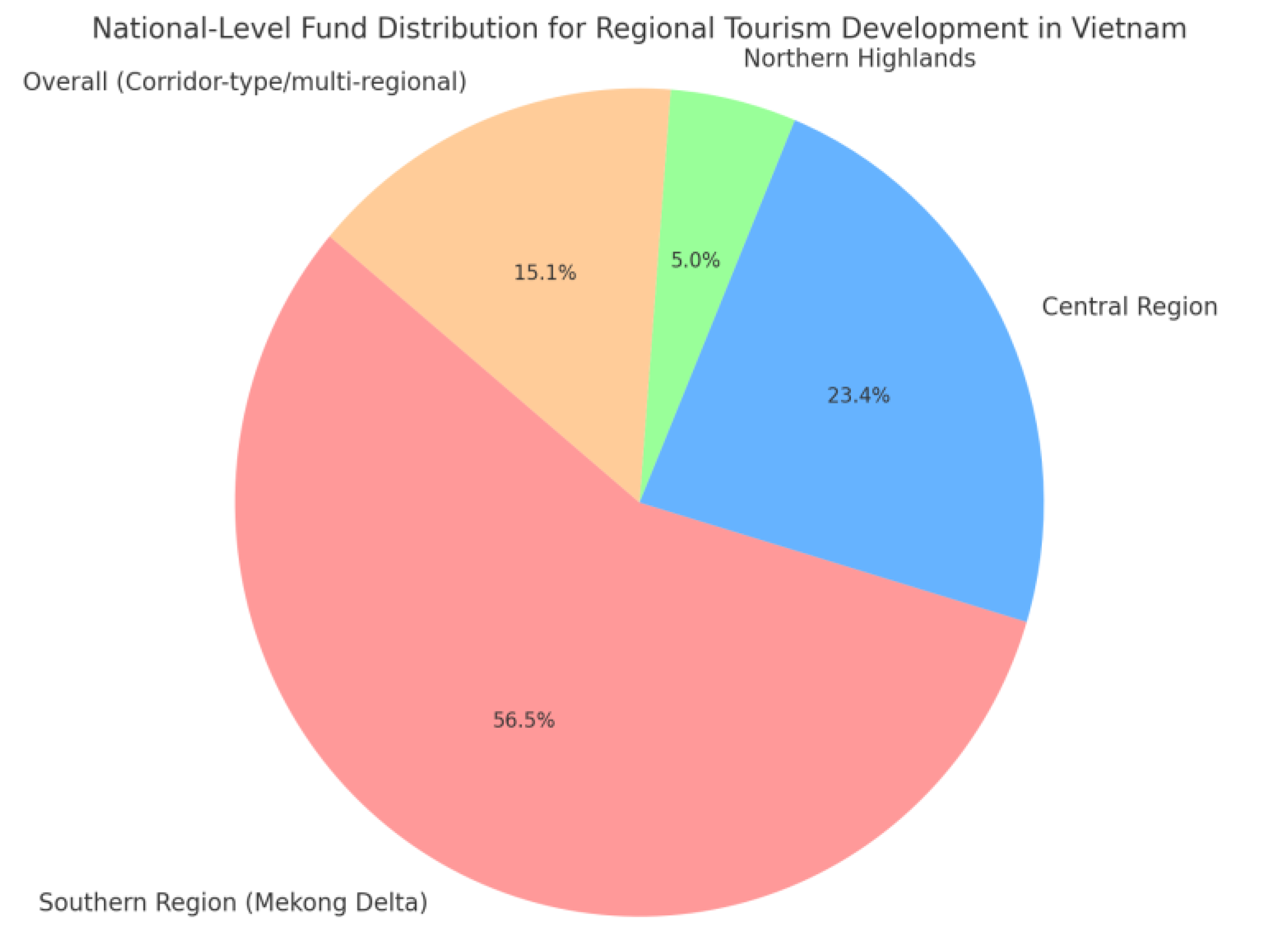 Preprints 172484 g002