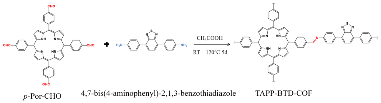 Preprints 210974 g001