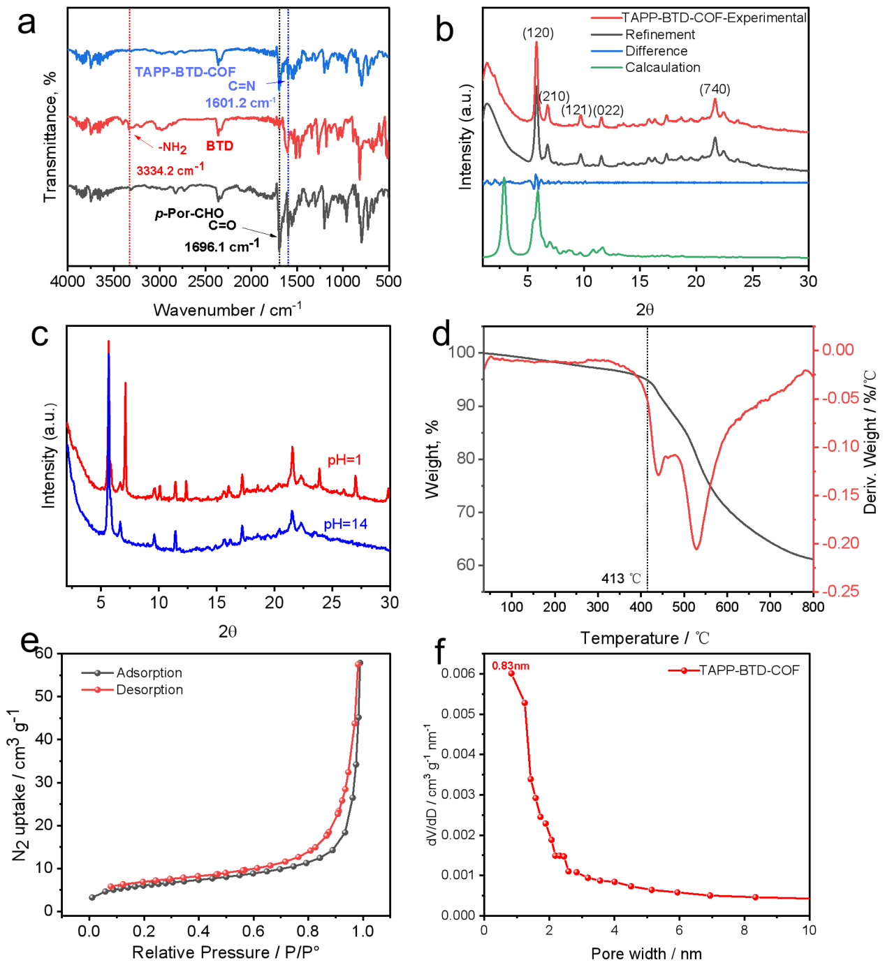 Preprints 210974 g002