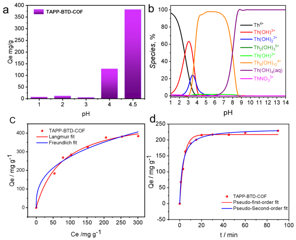 Preprints 210974 g003