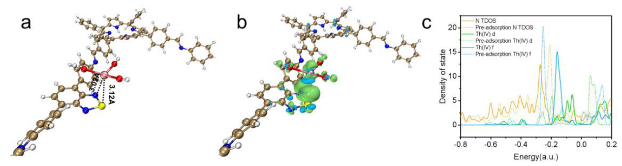 Preprints 210974 g007