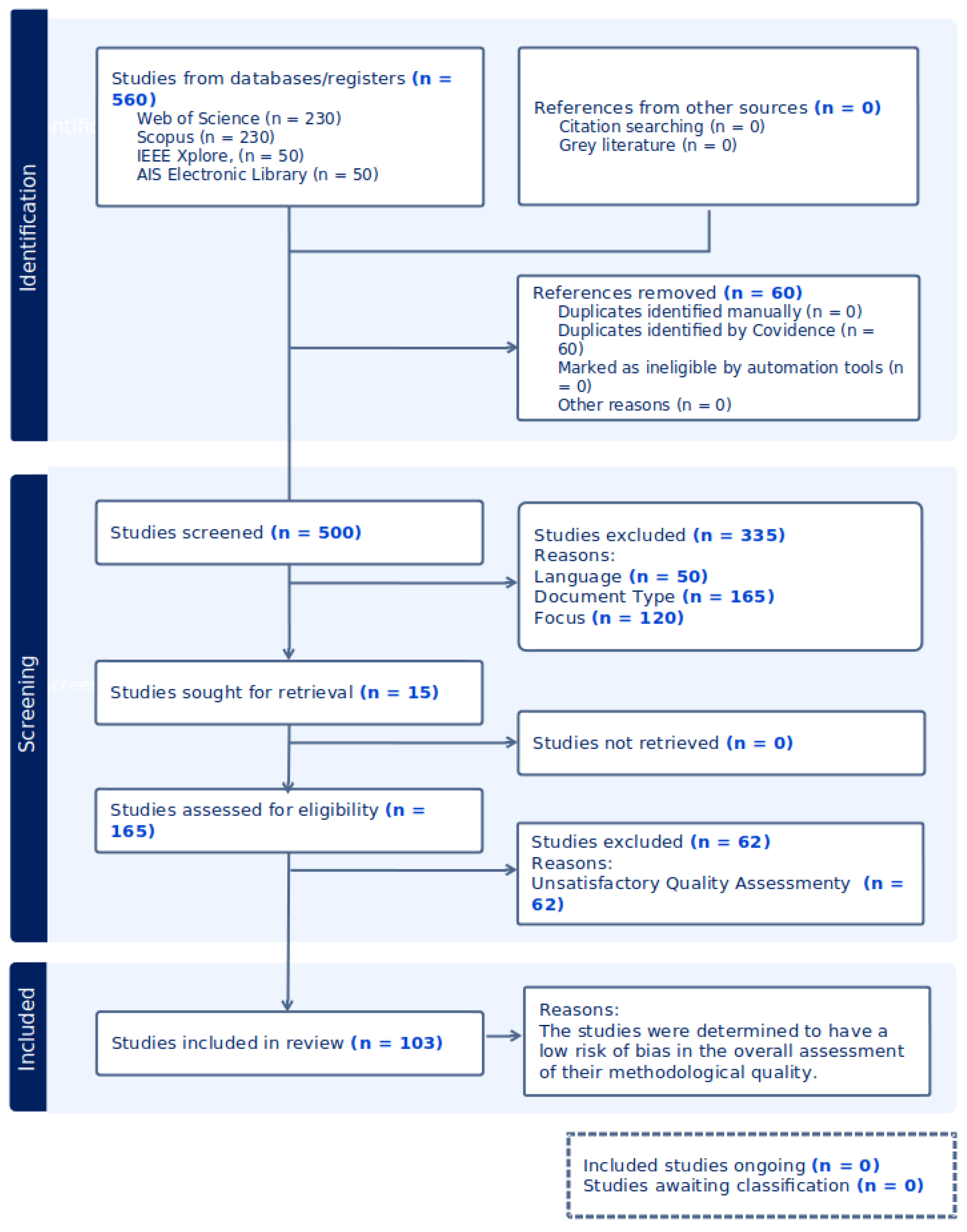 Preprints 149859 g001