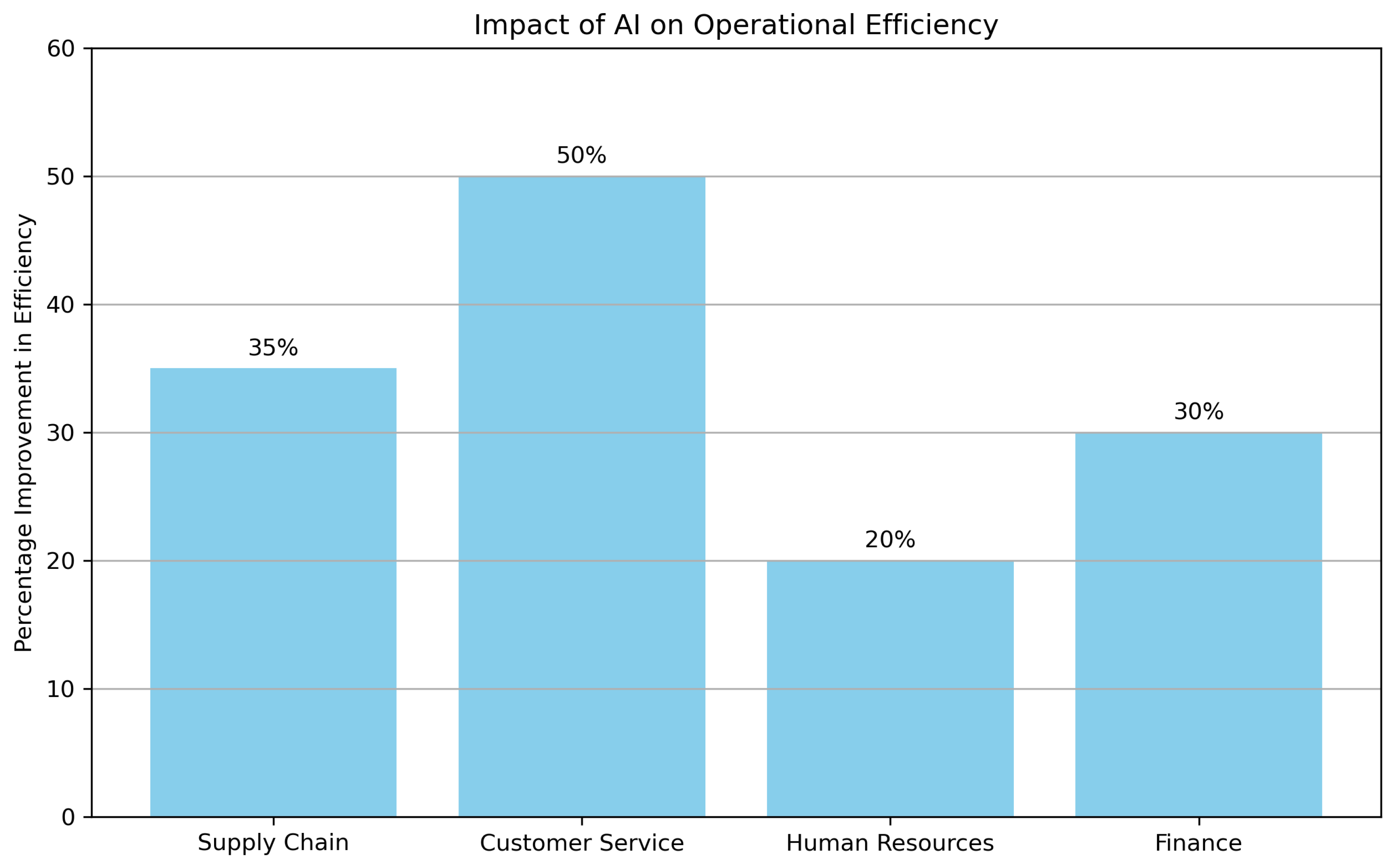 Preprints 149859 g002