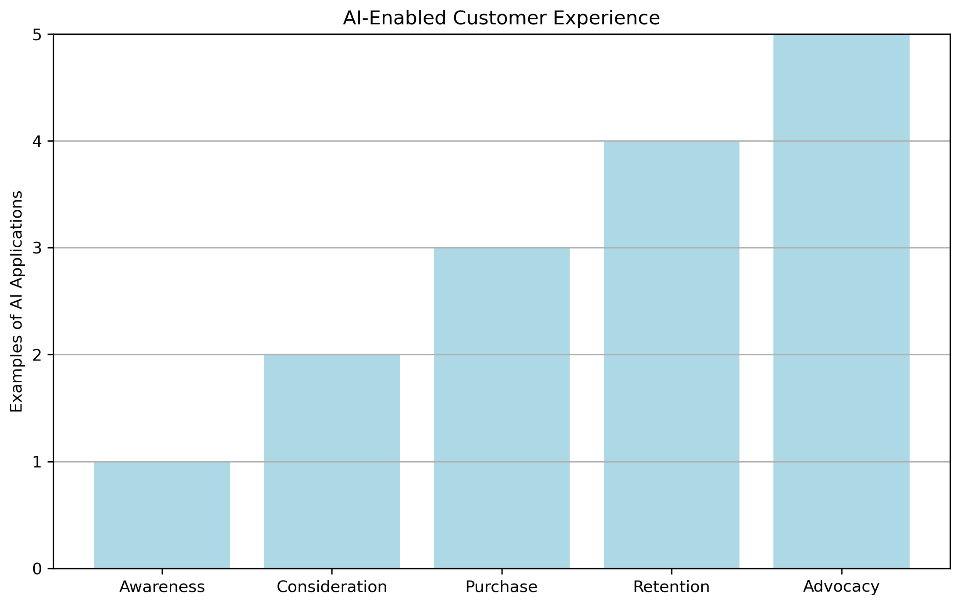 Preprints 149859 g003
