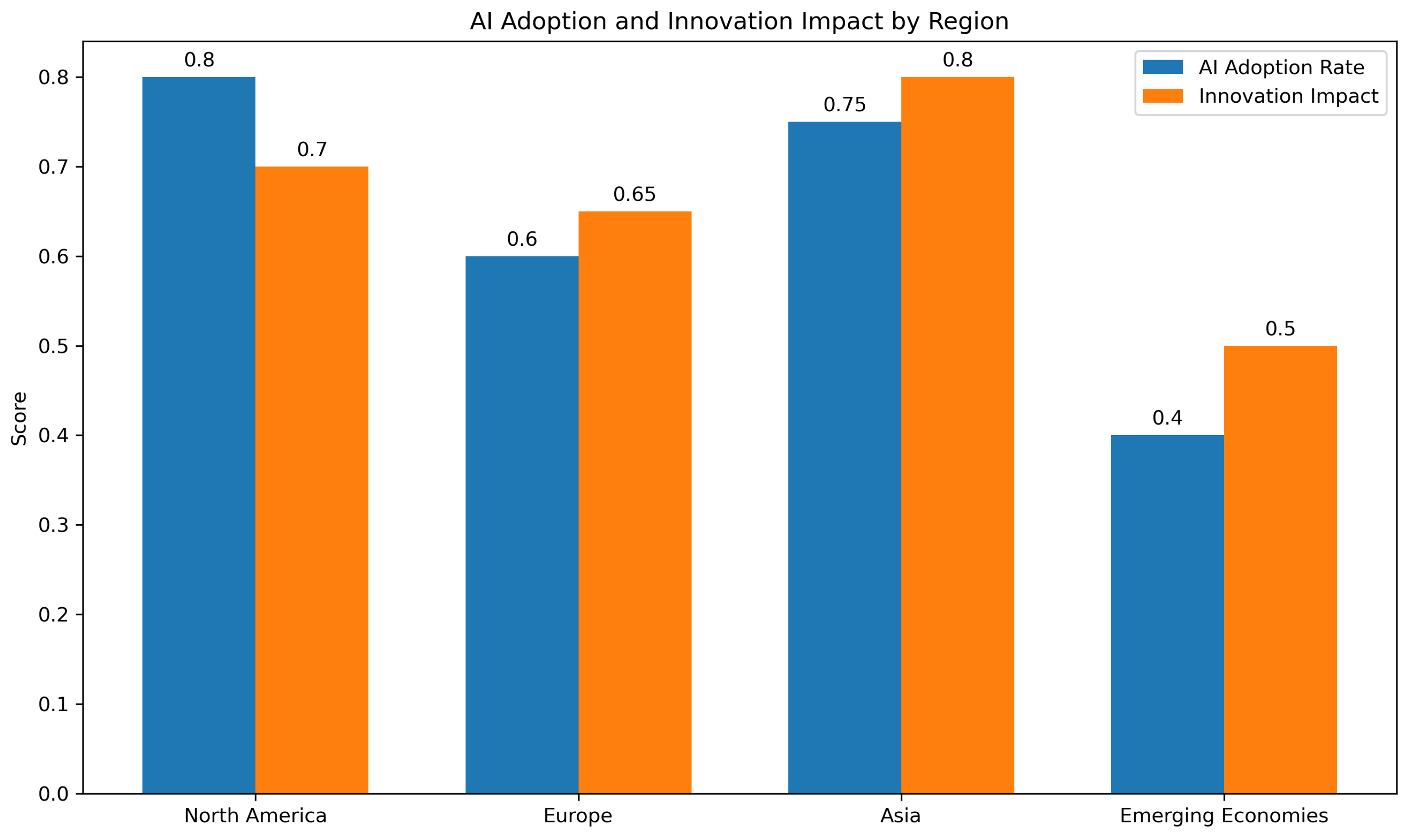 Preprints 149859 g004