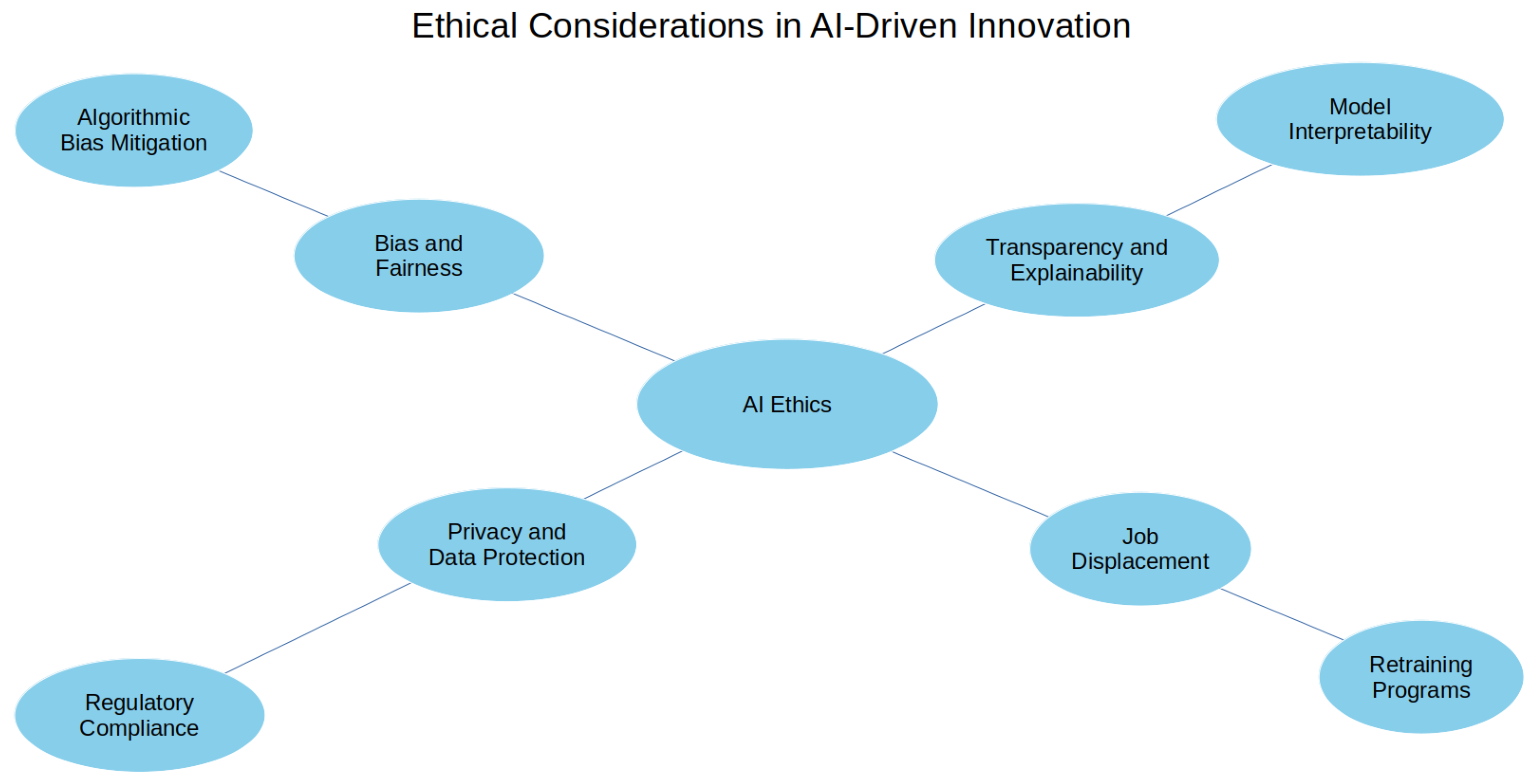 Preprints 149859 g005