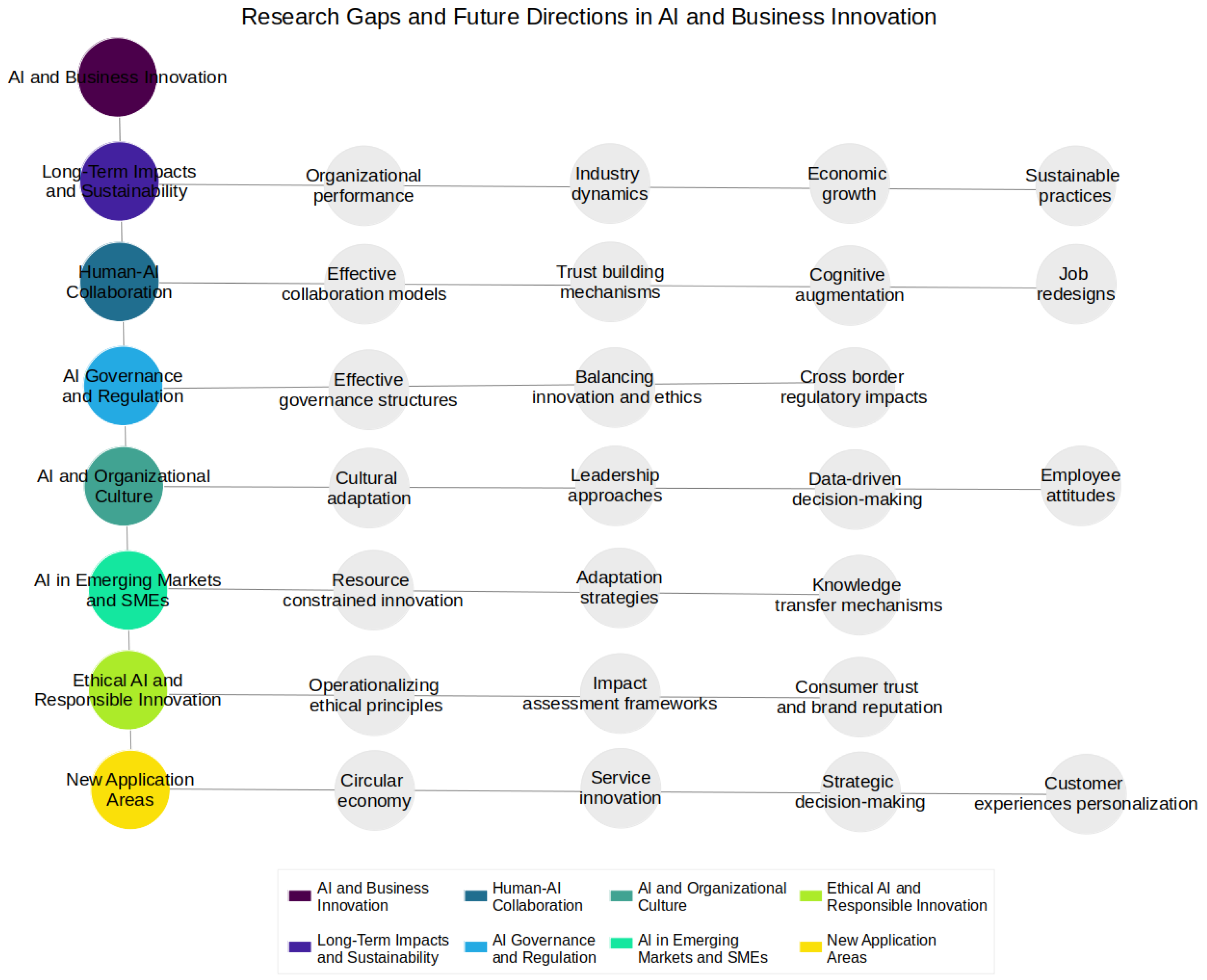 Preprints 149859 g006