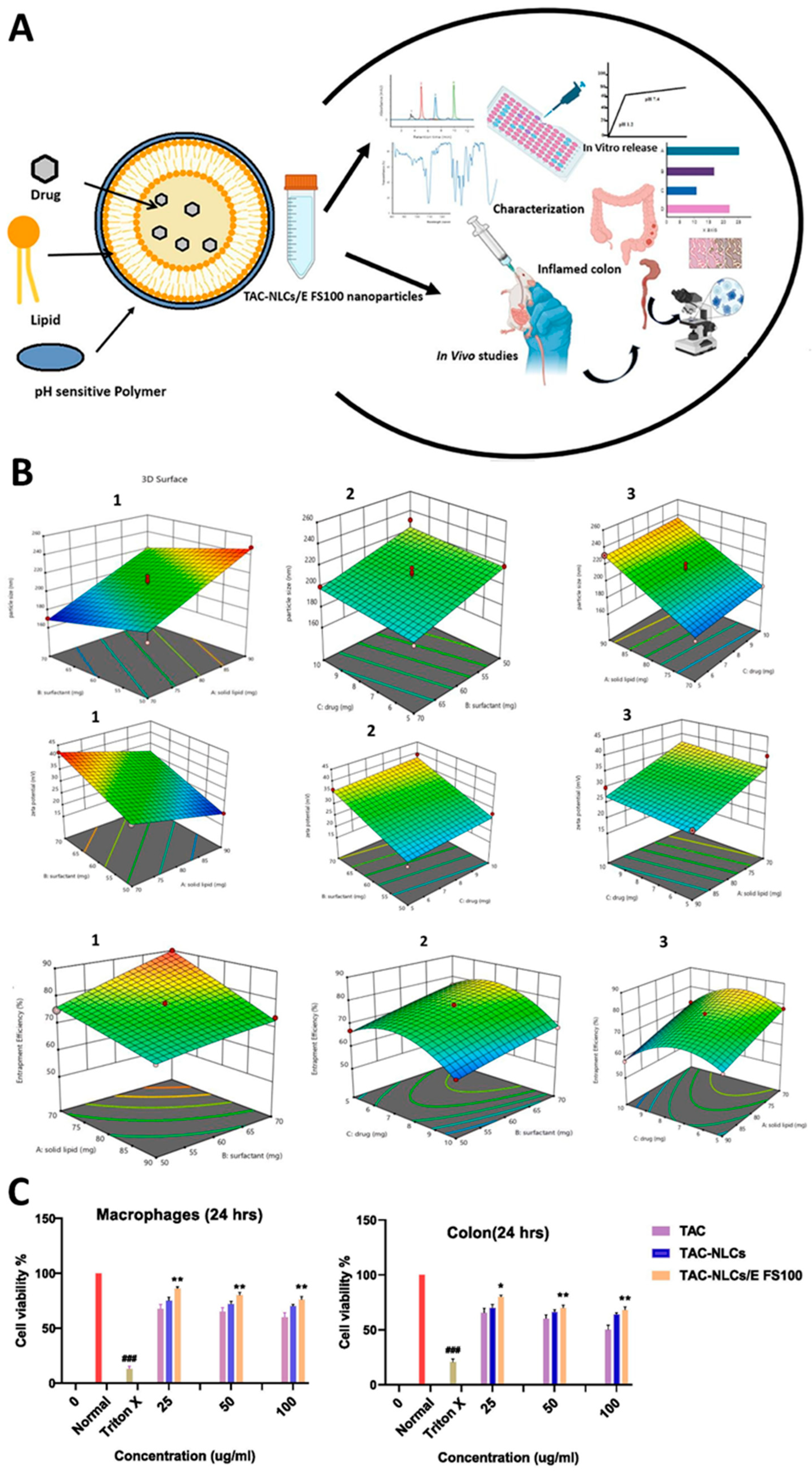 Preprints 207717 g008