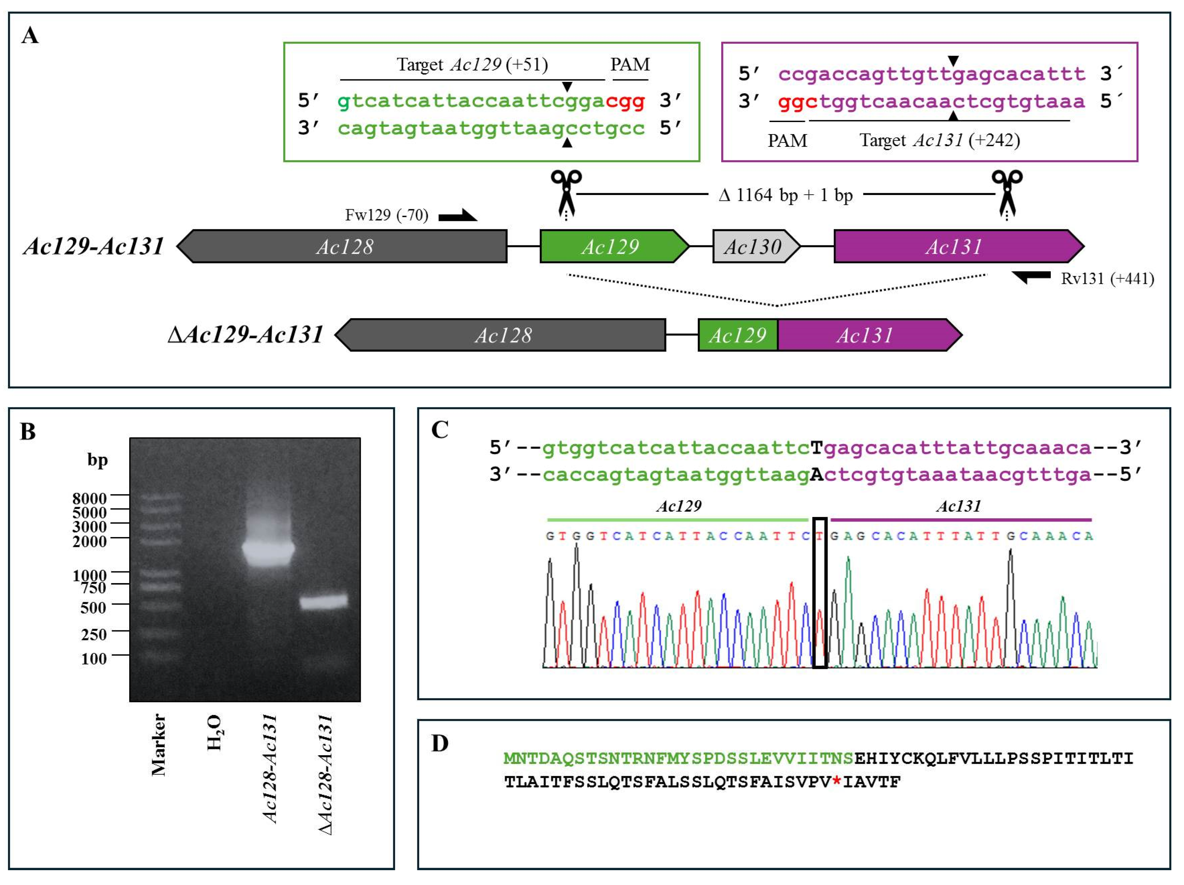 Preprints 165178 g002