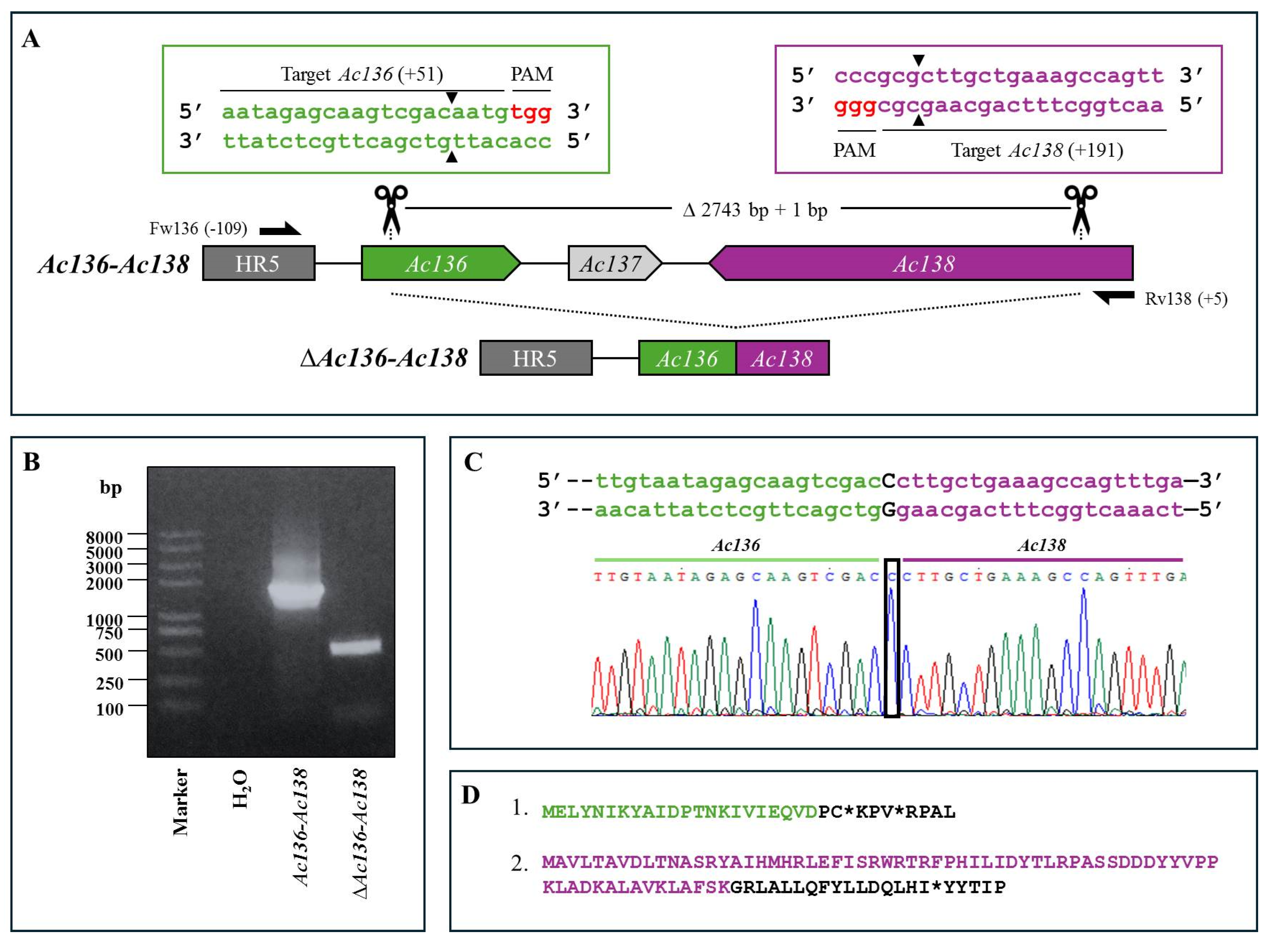 Preprints 165178 g003