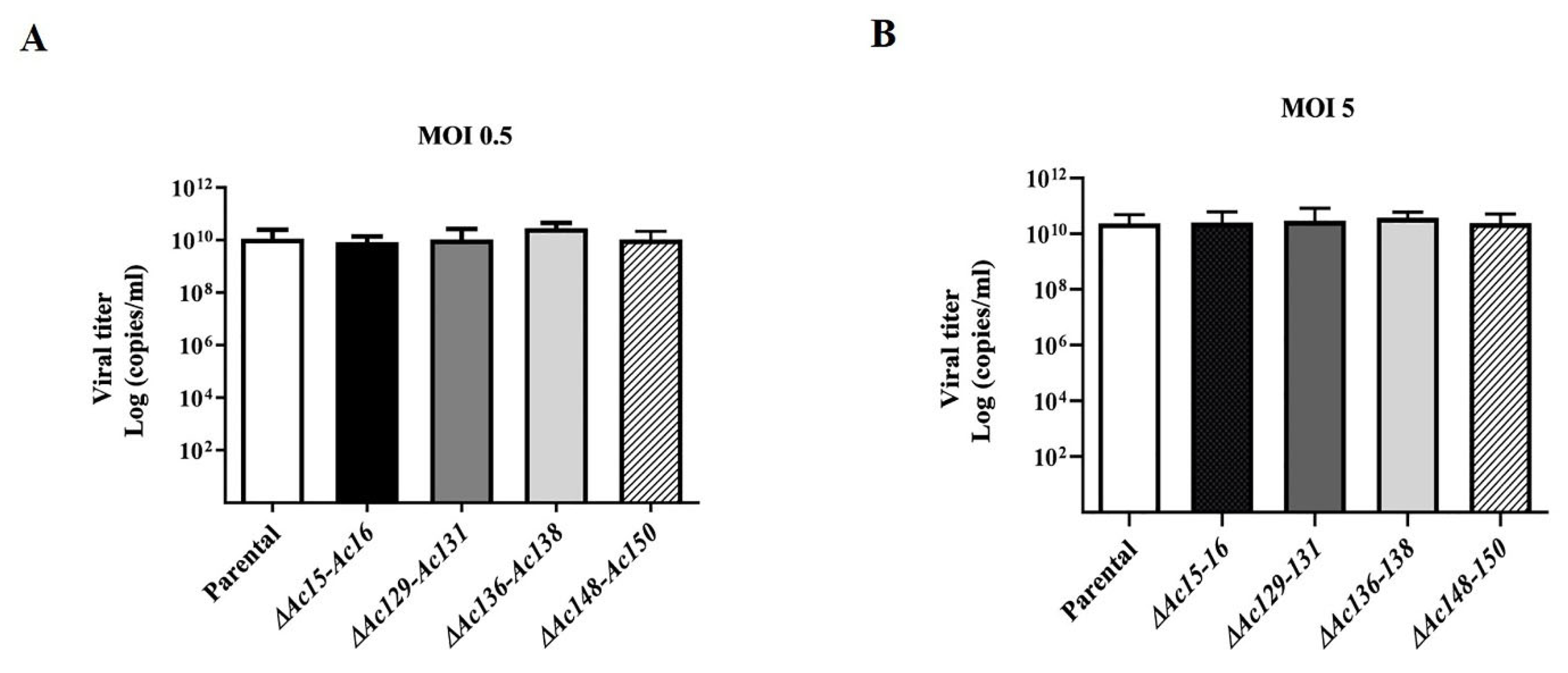 Preprints 165178 g005