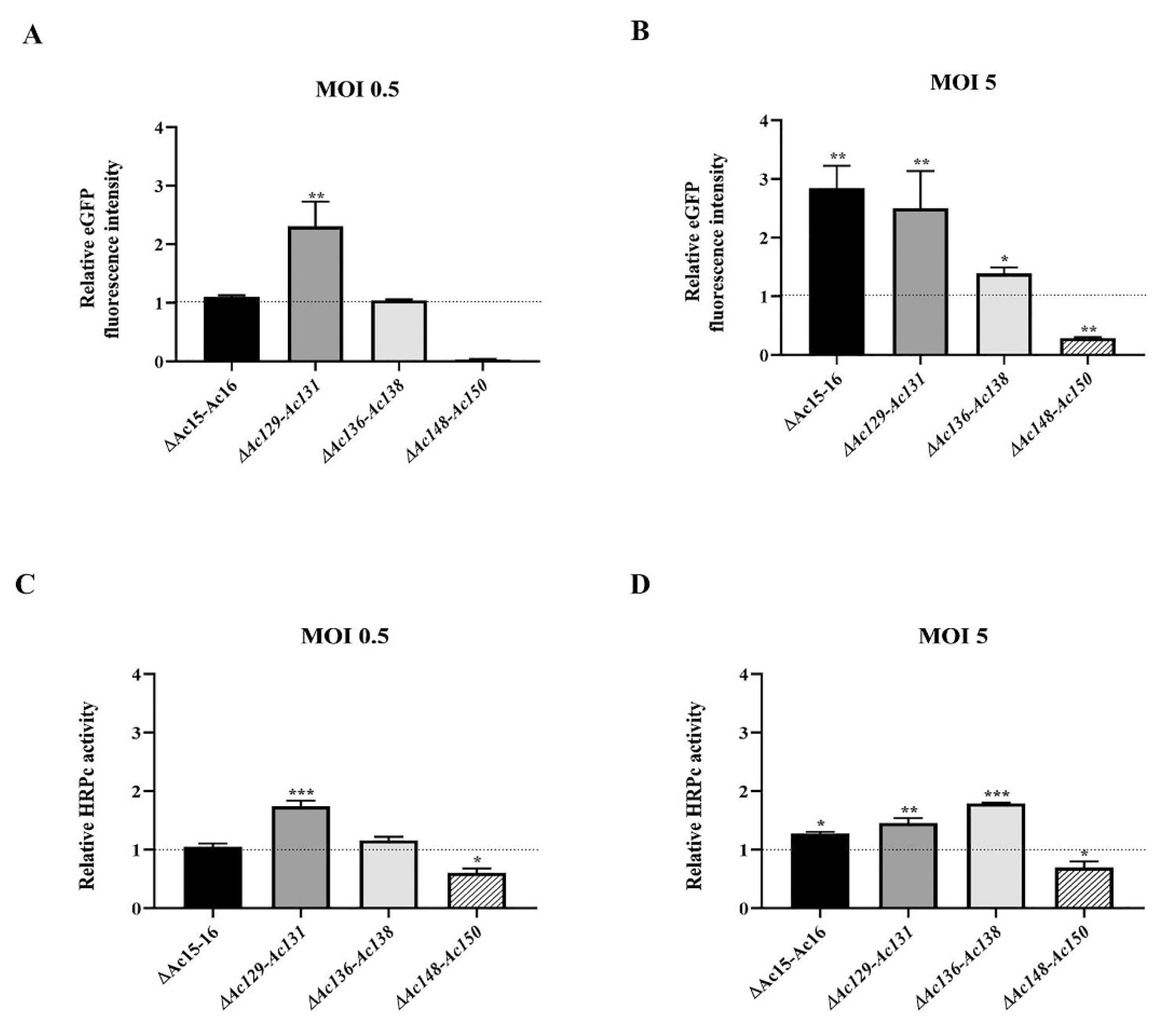 Preprints 165178 g007