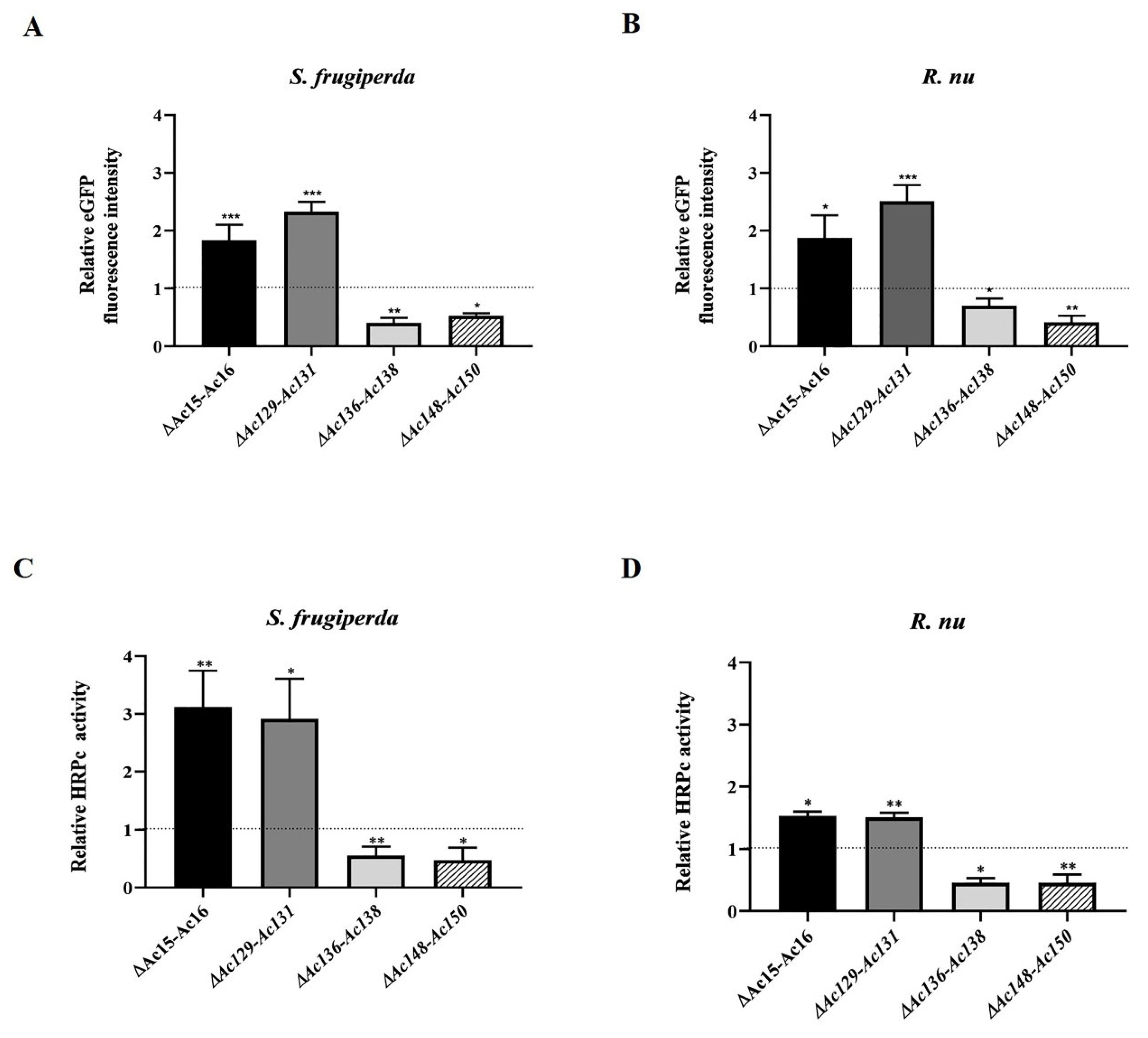 Preprints 165178 g008